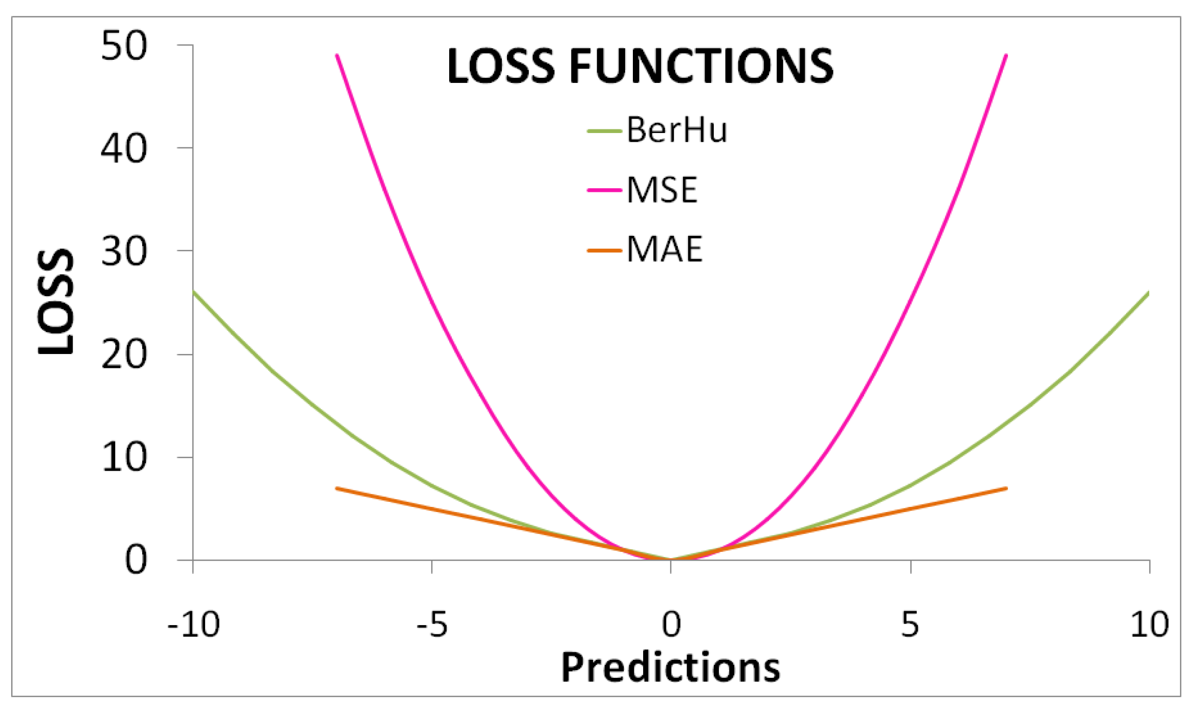 Sensors 23 03066 g010