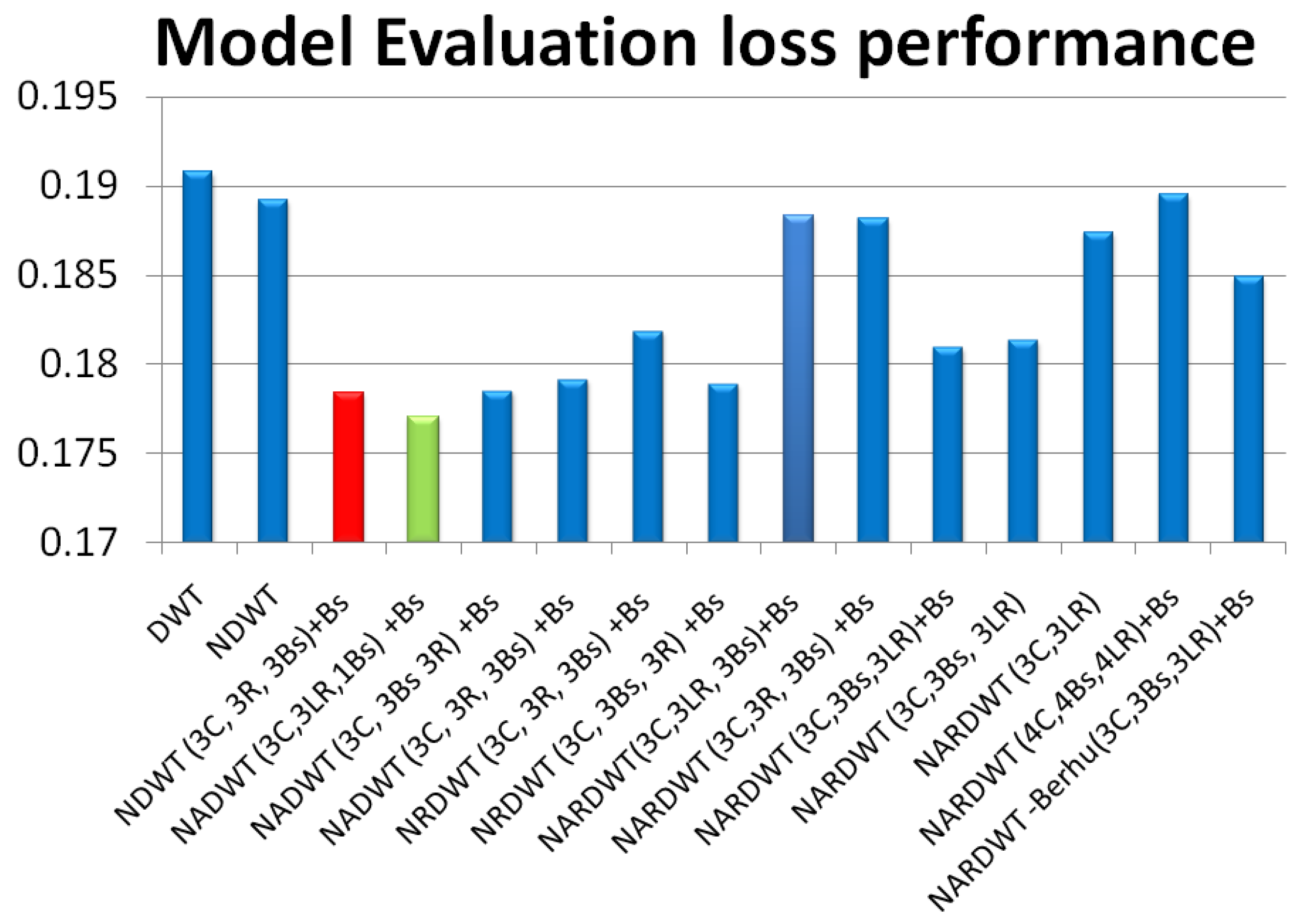 Sensors 23 03066 g012