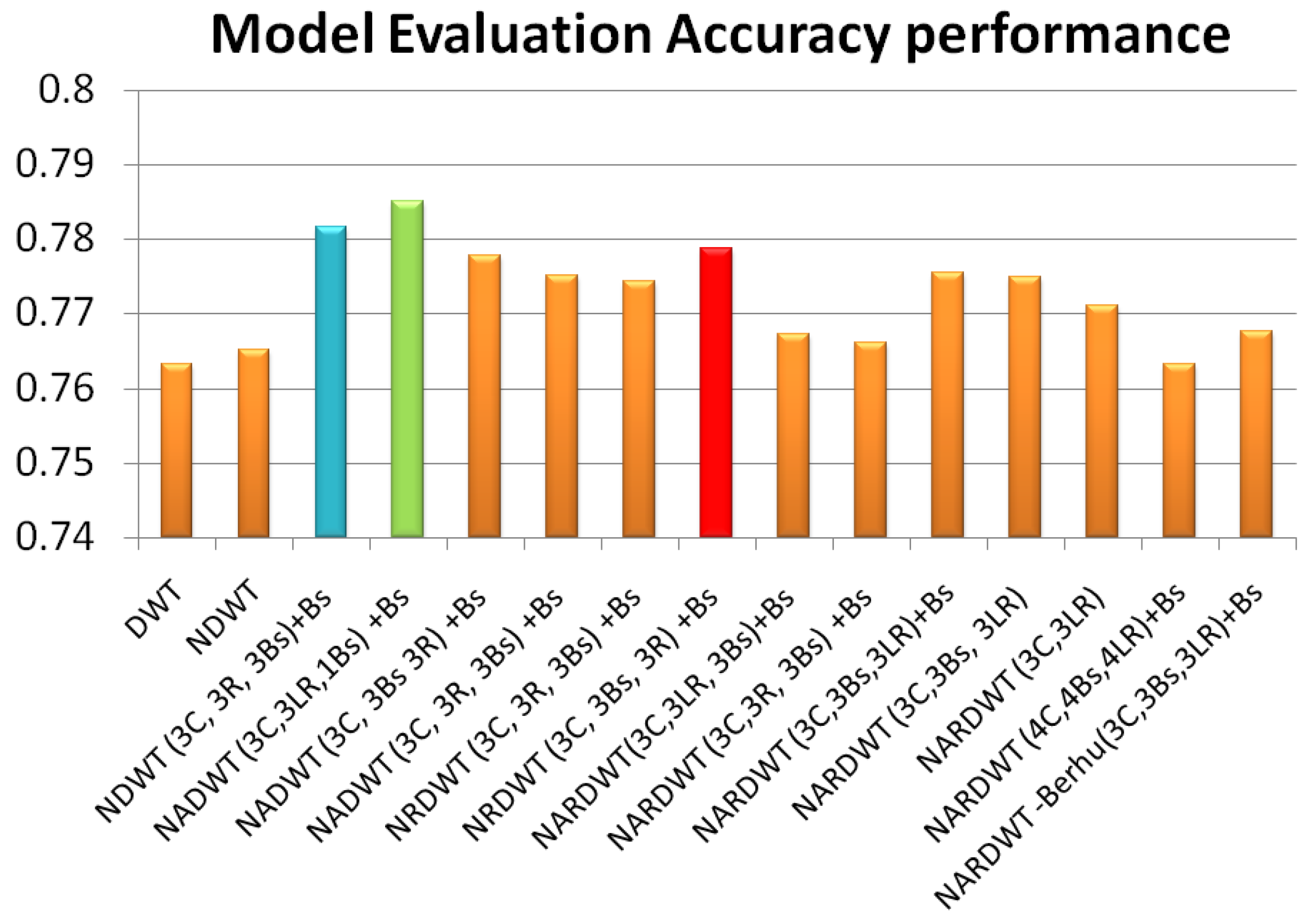Sensors 23 03066 g013