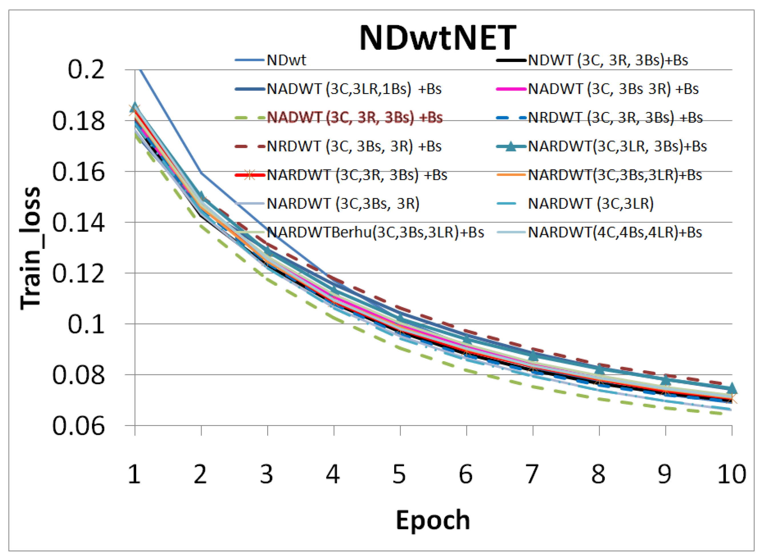 Sensors 23 03066 g014