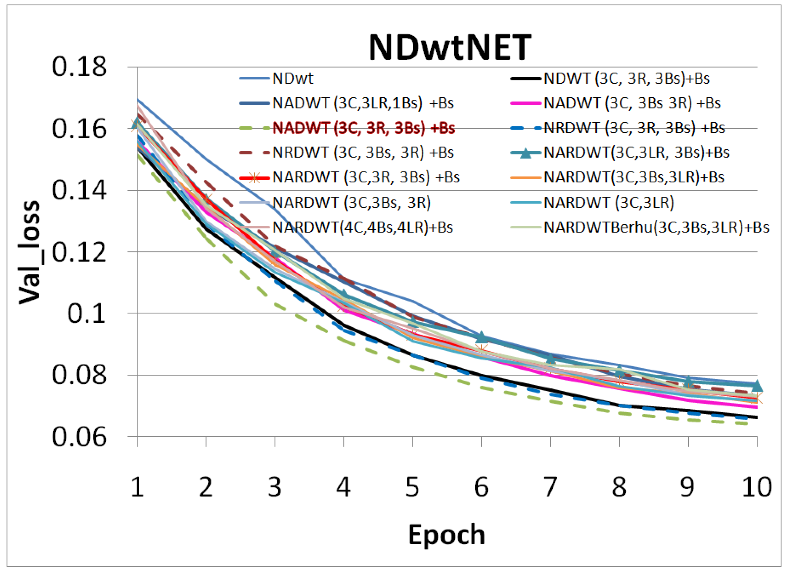 Sensors 23 03066 g016