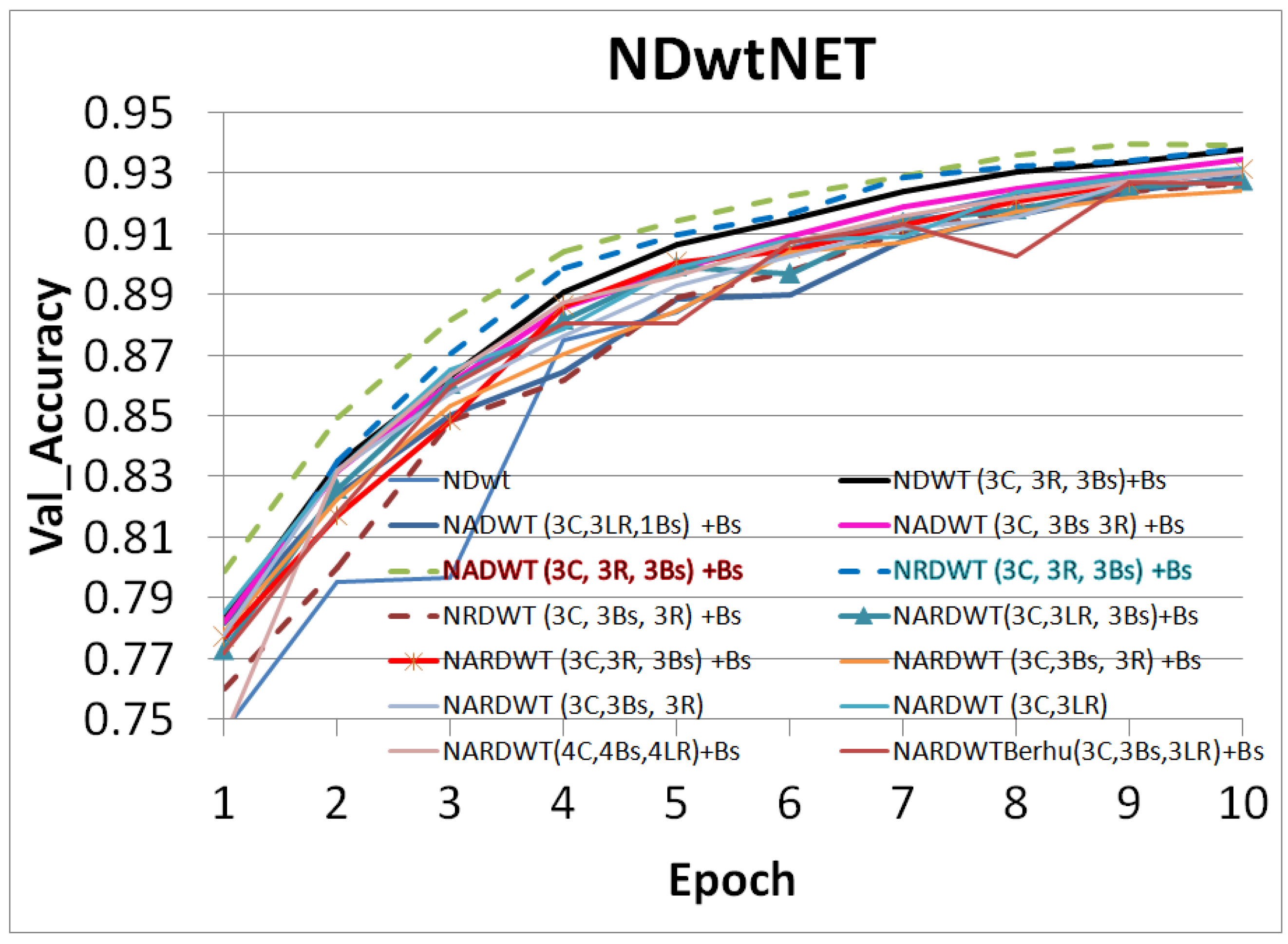 Sensors 23 03066 g017