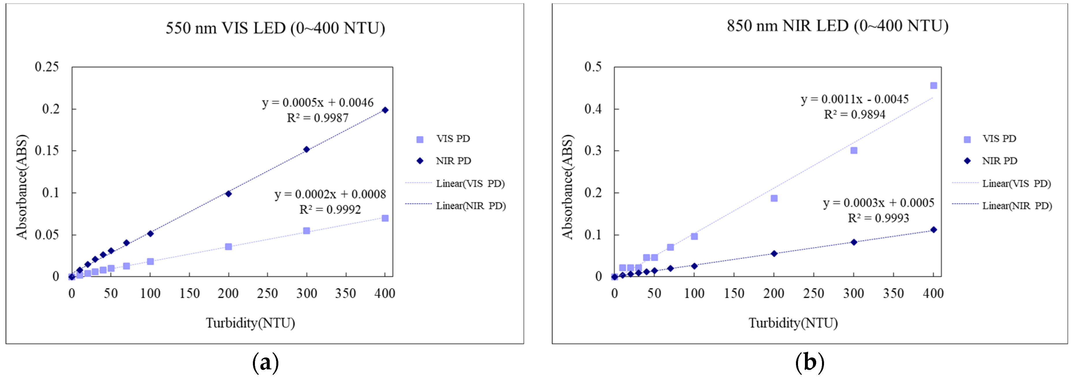 Sensors 23 03073 g005 Sensors 23 03073 g005