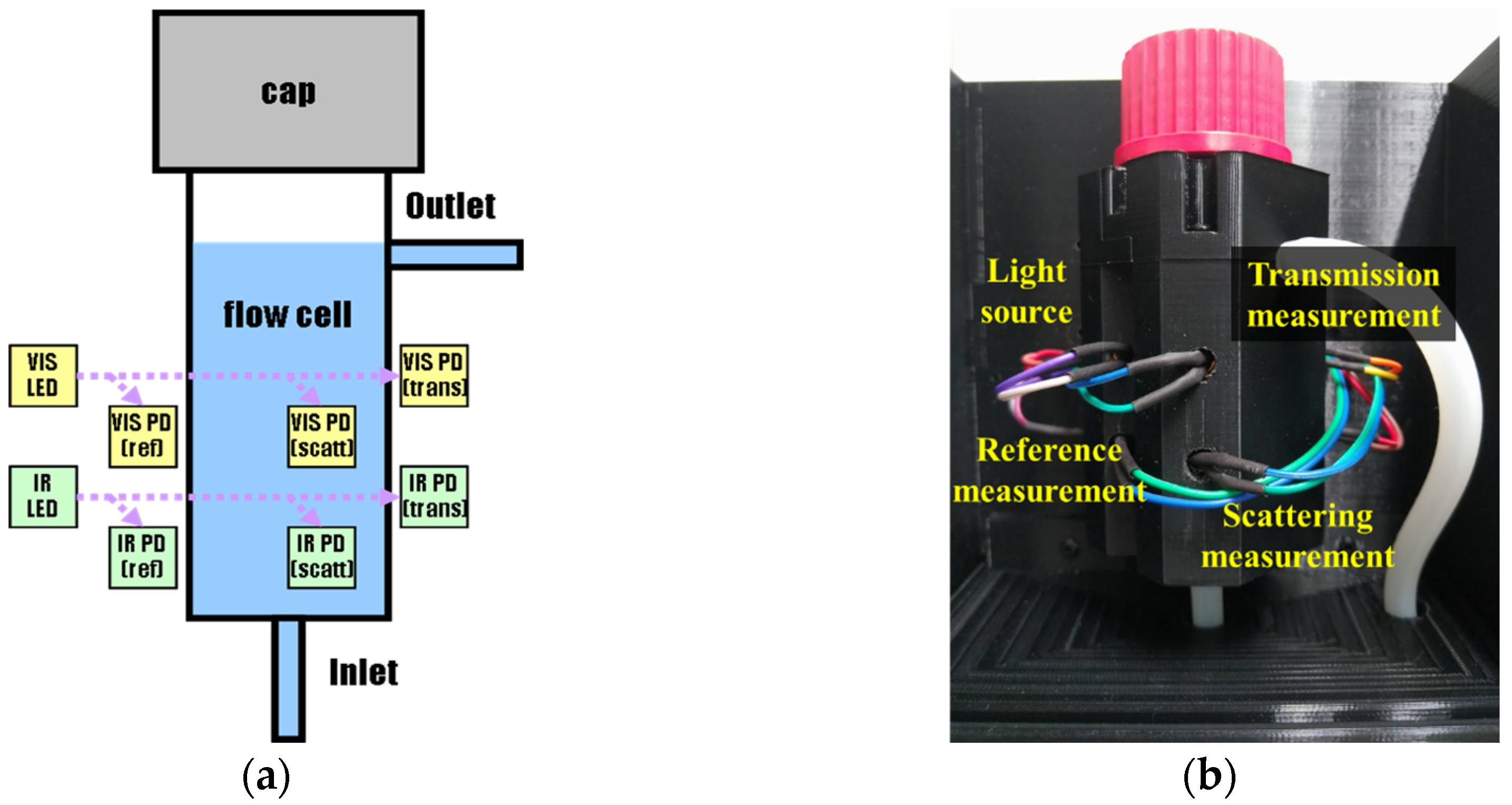 Sensors 23 03073 g006 Sensors 23 03073 g006