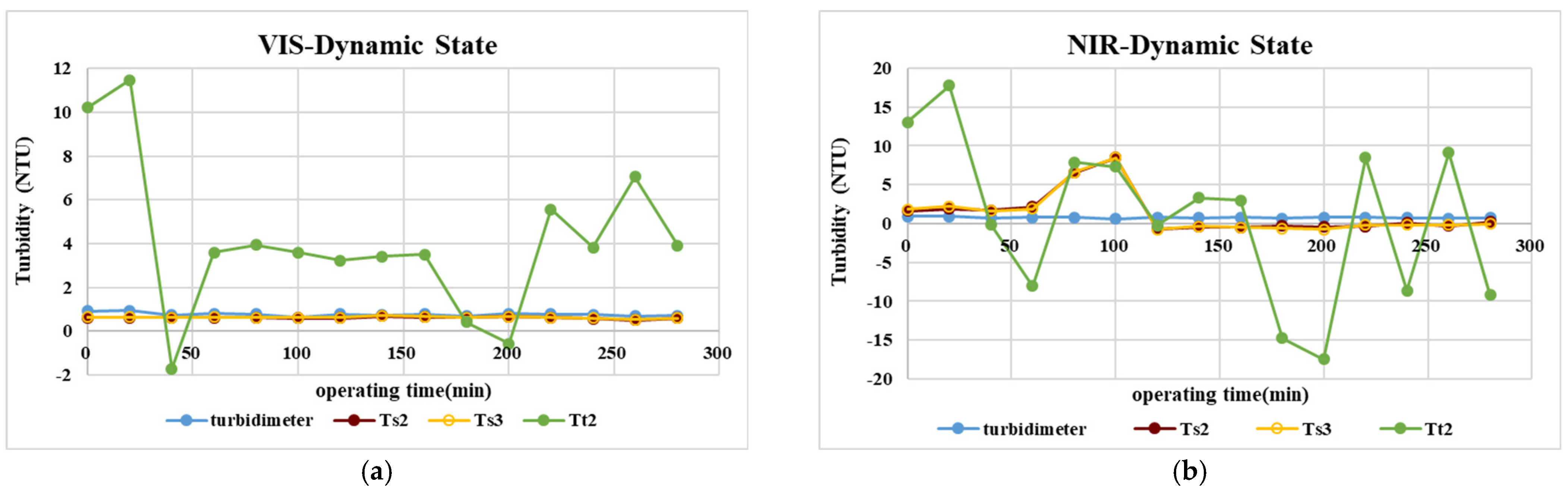 Sensors 23 03073 g007 Sensors 23 03073 g007