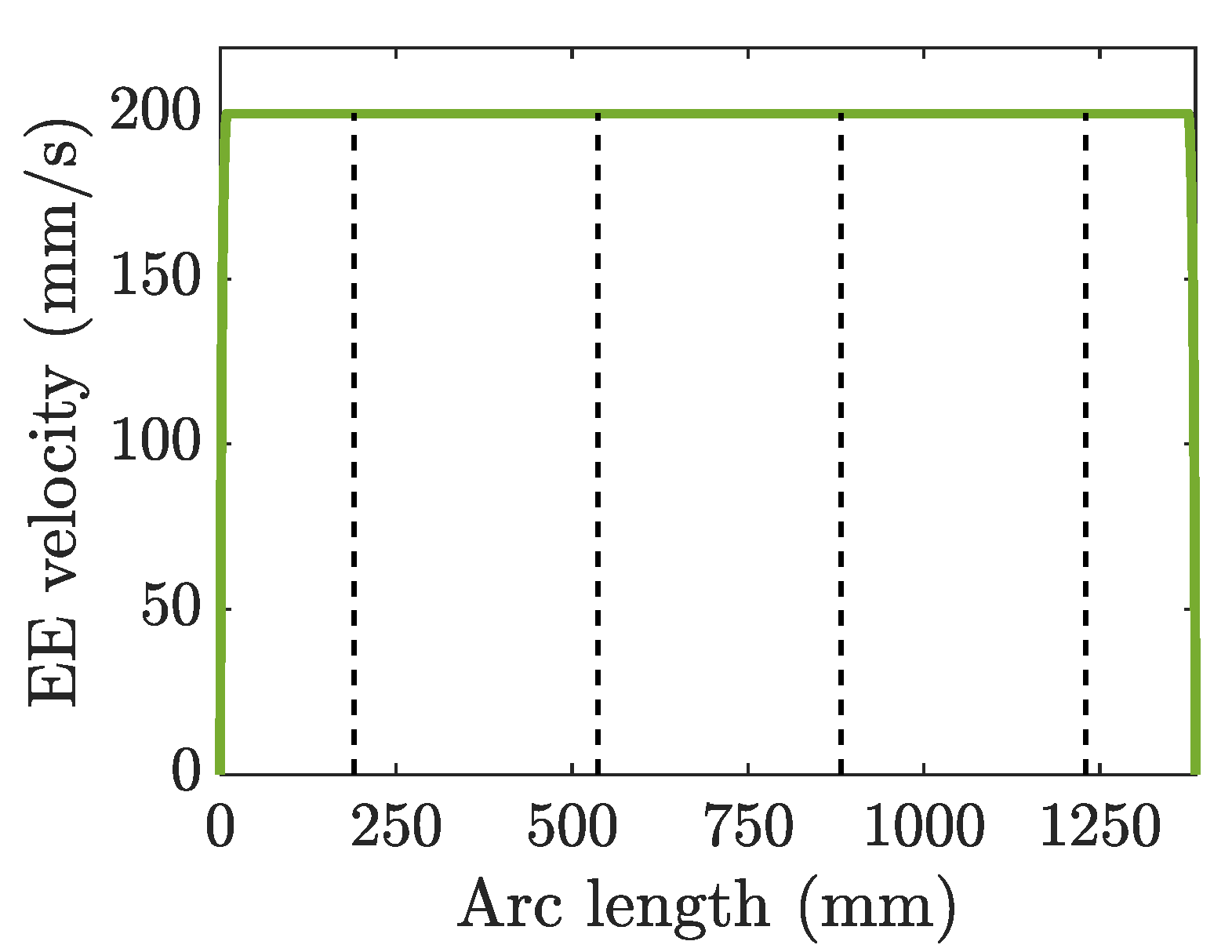 Sensors 23 03074 g005