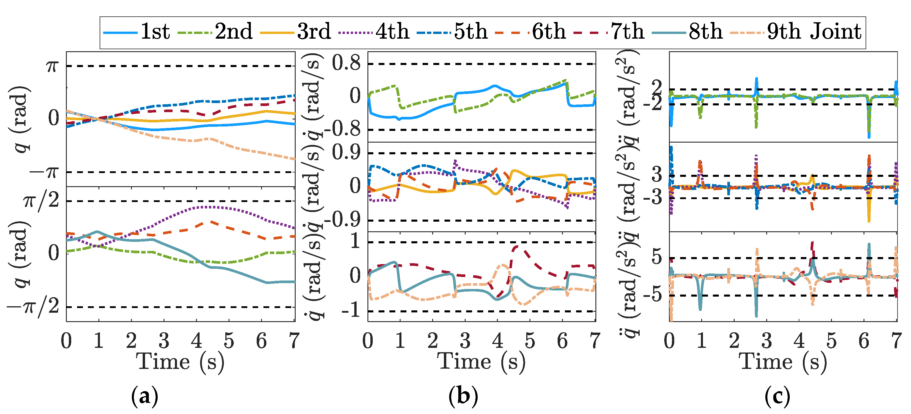 Sensors 23 03074 g006