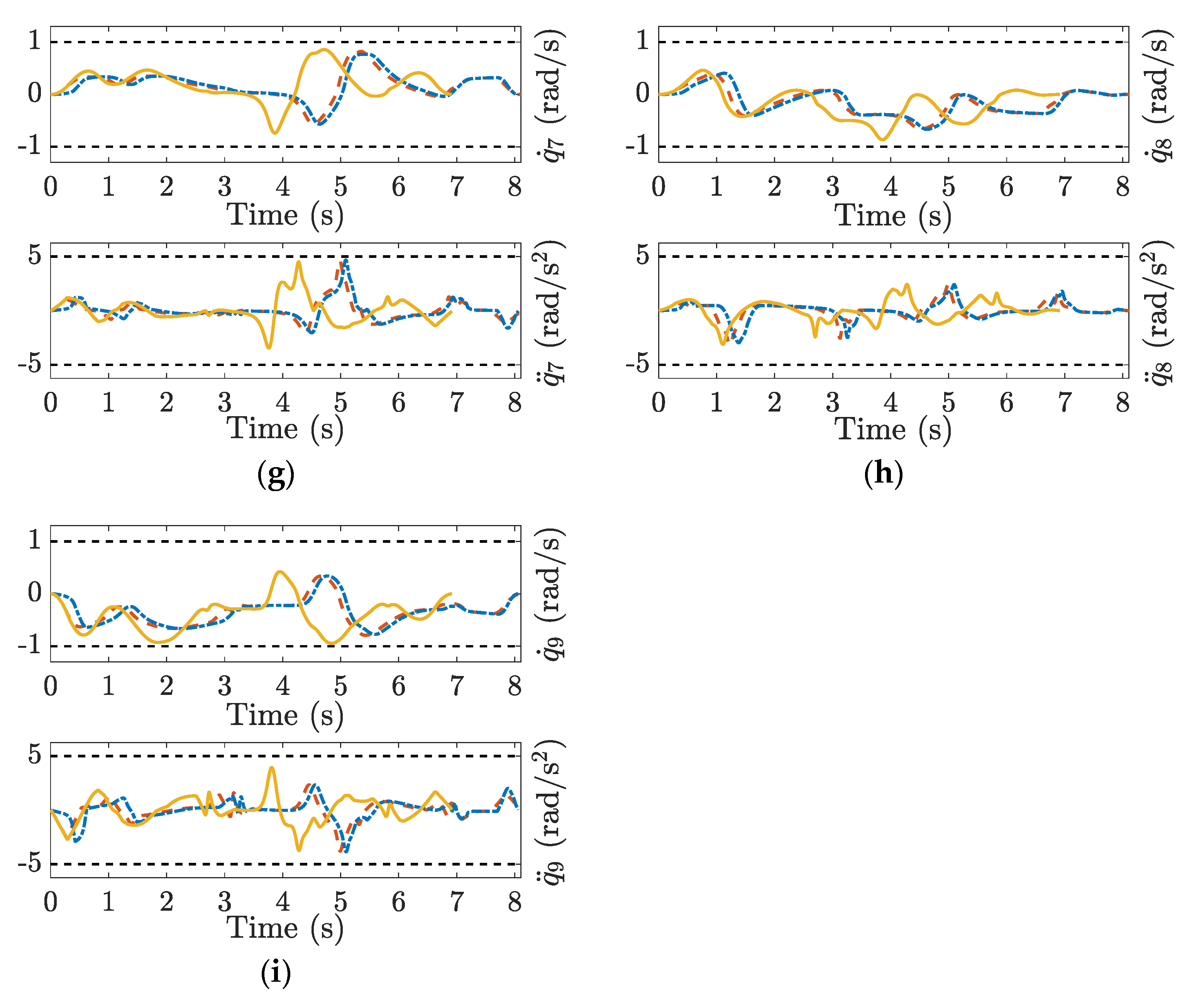 Sensors 23 03074 g008b