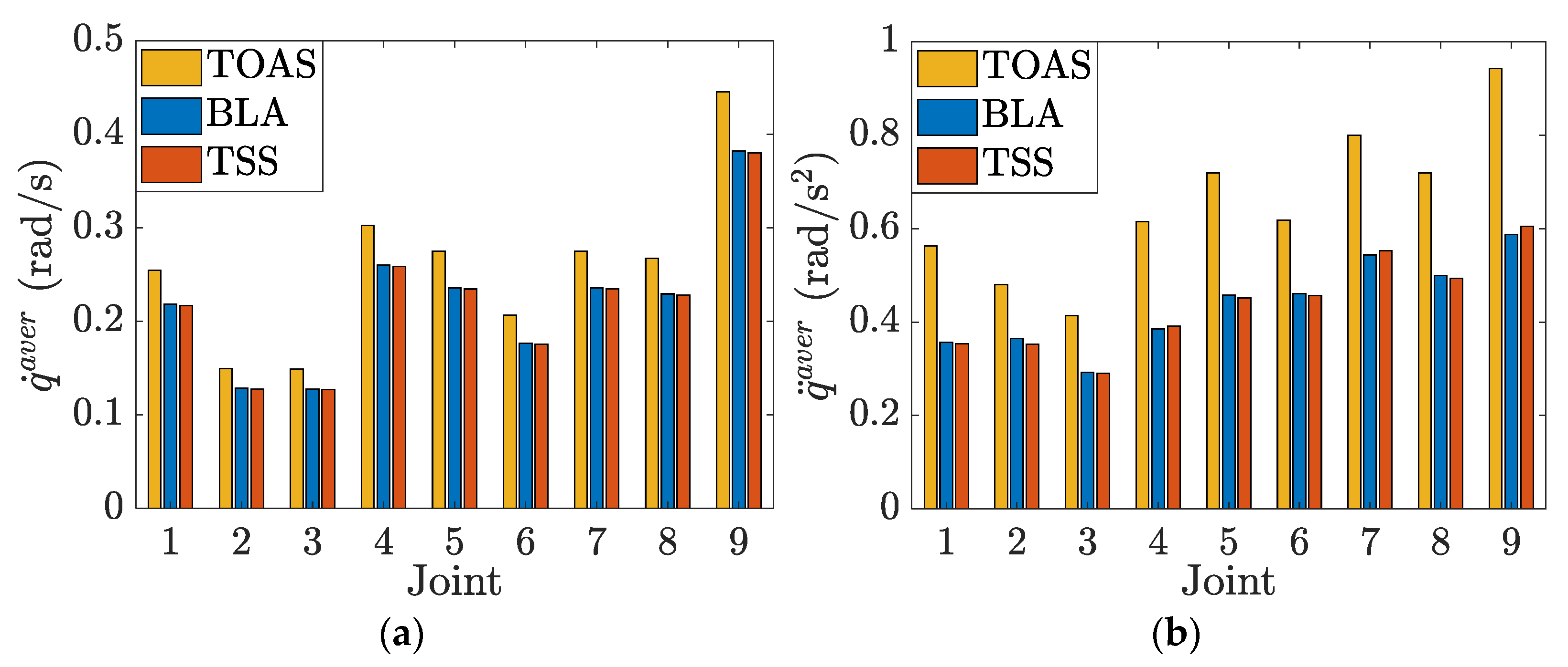 Sensors 23 03074 g009