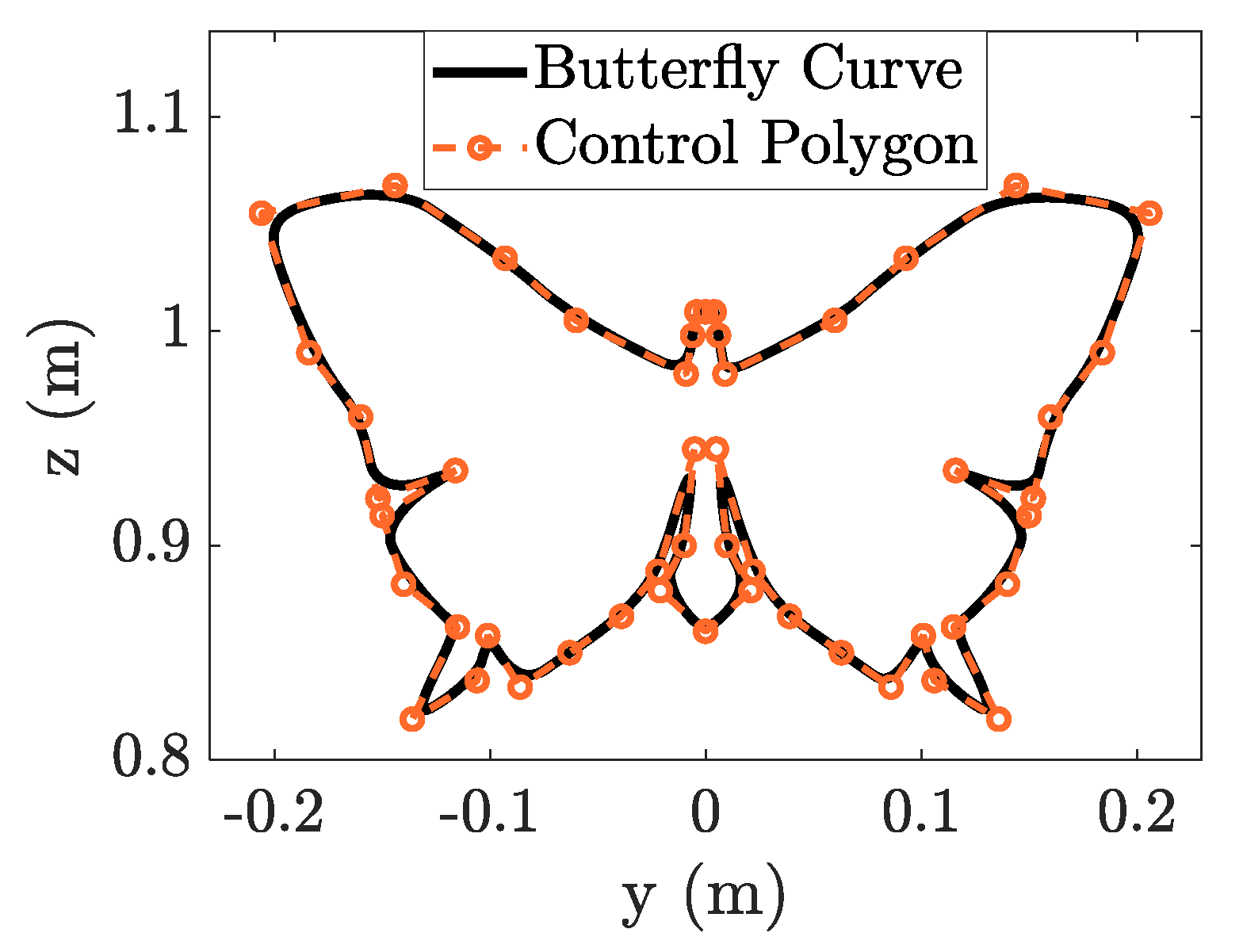 Sensors 23 03074 g010