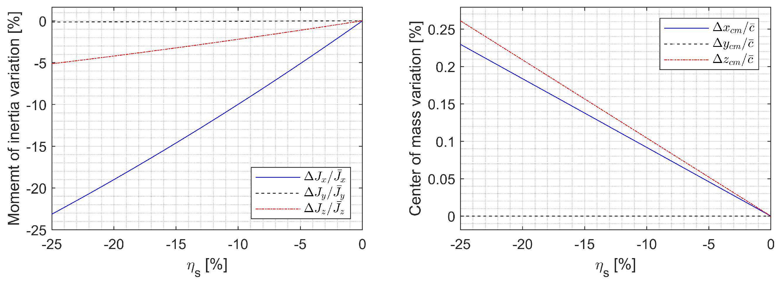 Sensors 23 03075 g003