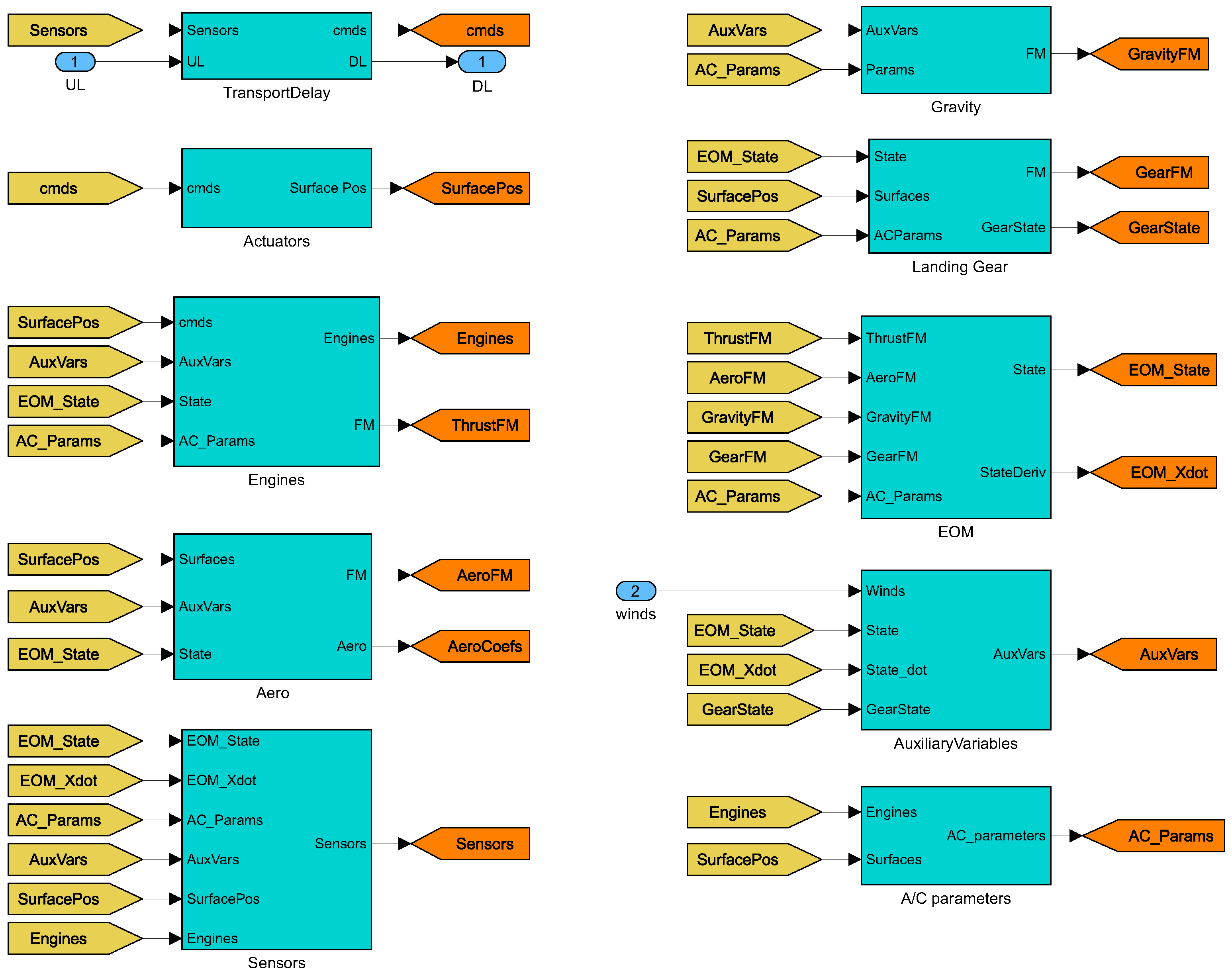 Sensors 23 03075 g005