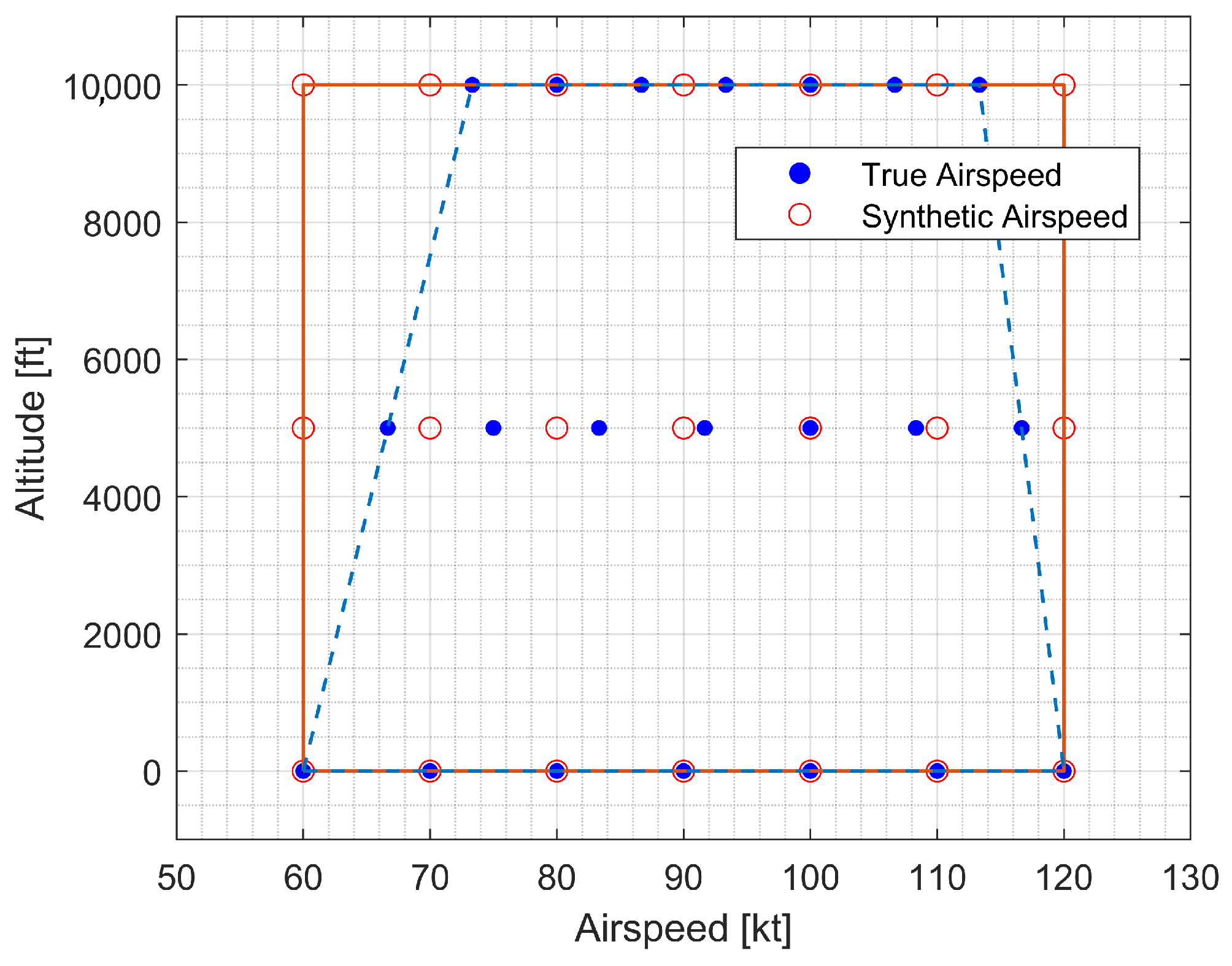 Sensors 23 03075 g006