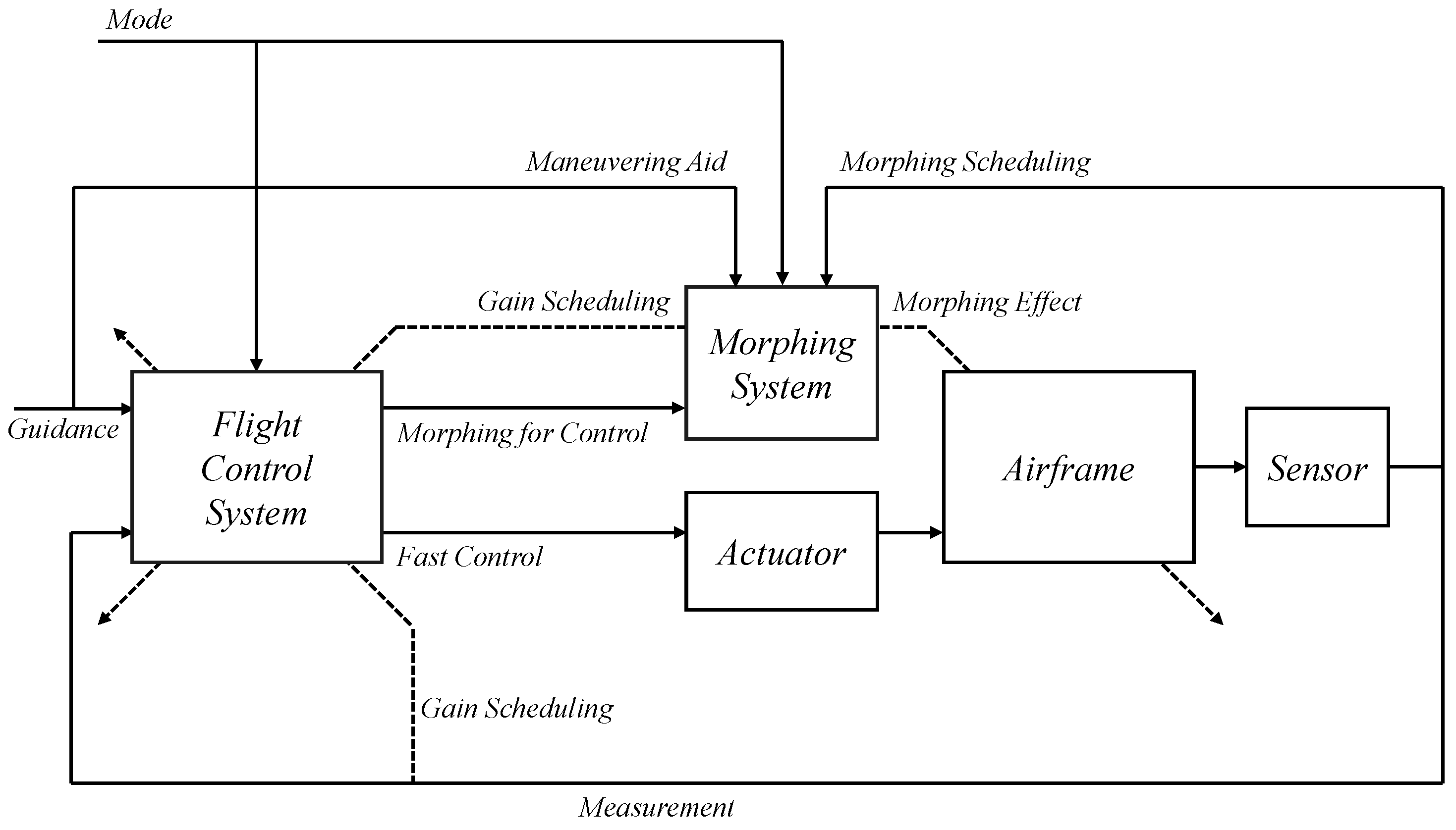 Sensors 23 03075 g007