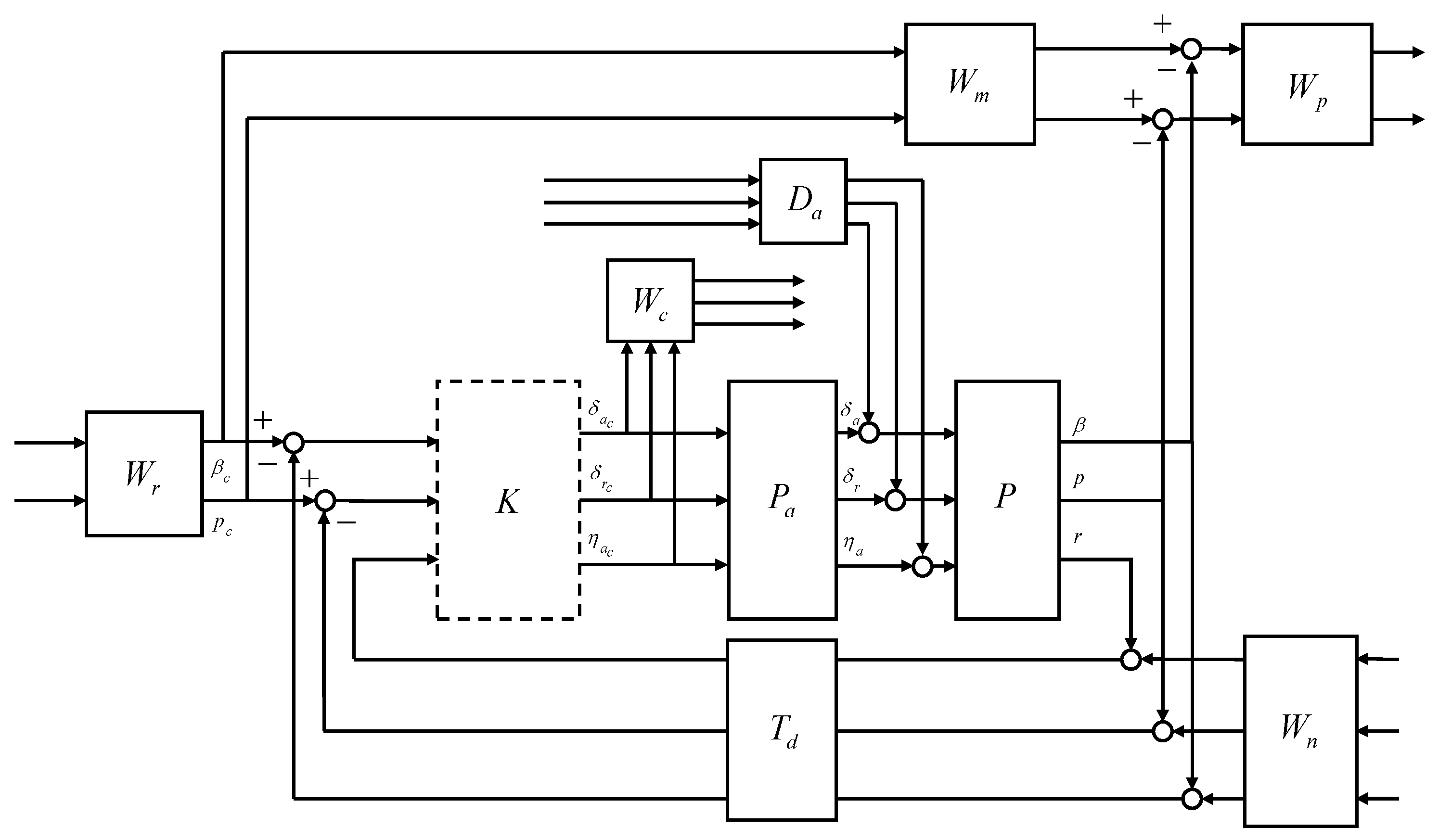 Sensors 23 03075 g009