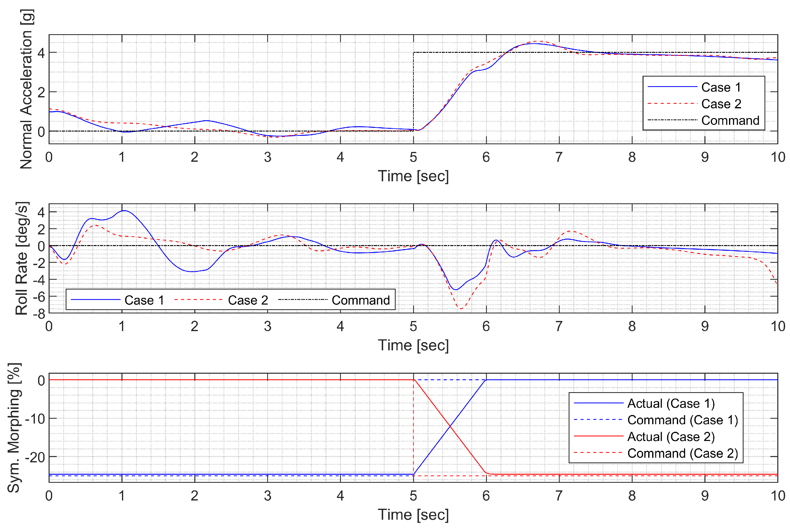 Sensors 23 03075 g013