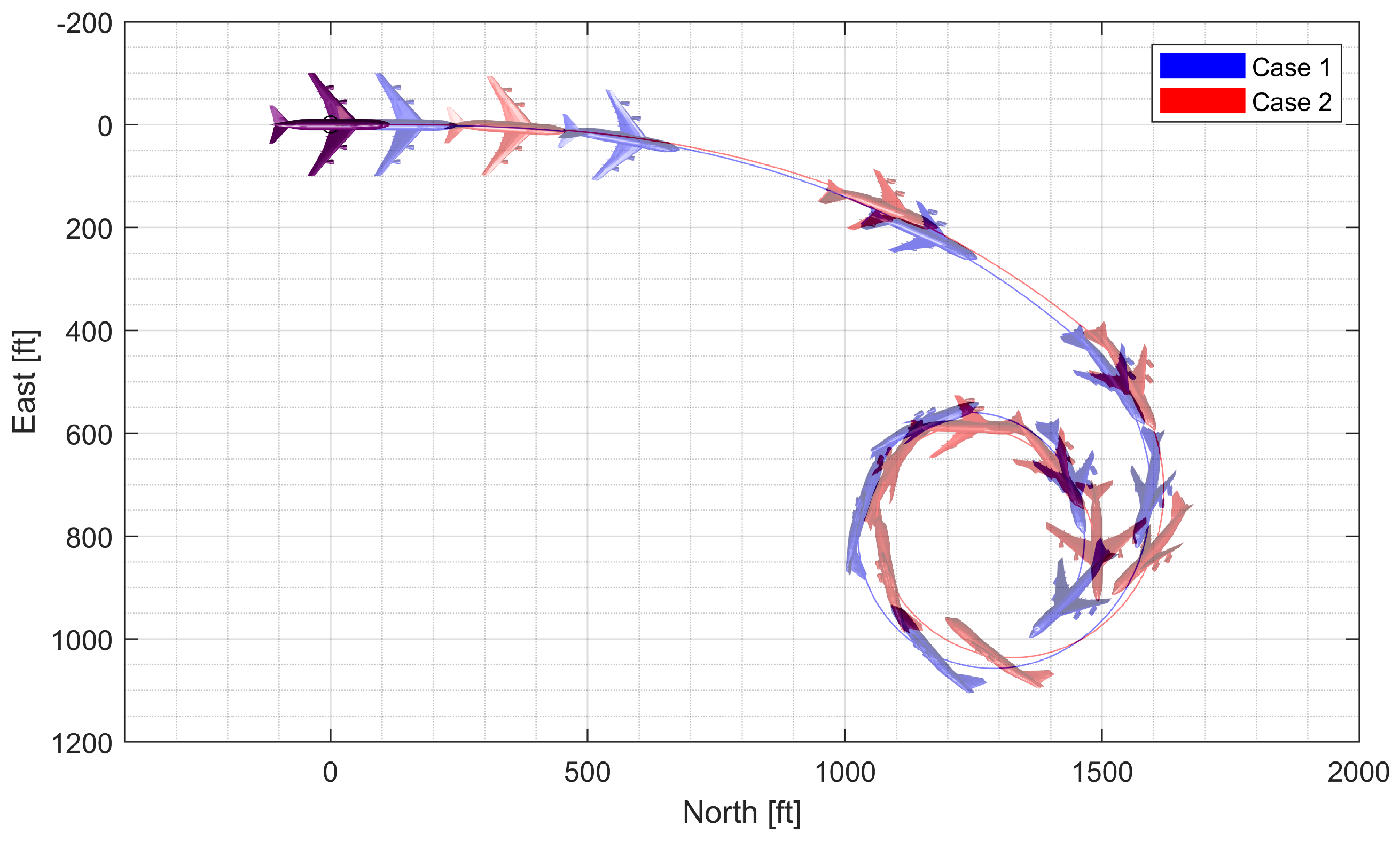 Sensors 23 03075 g014