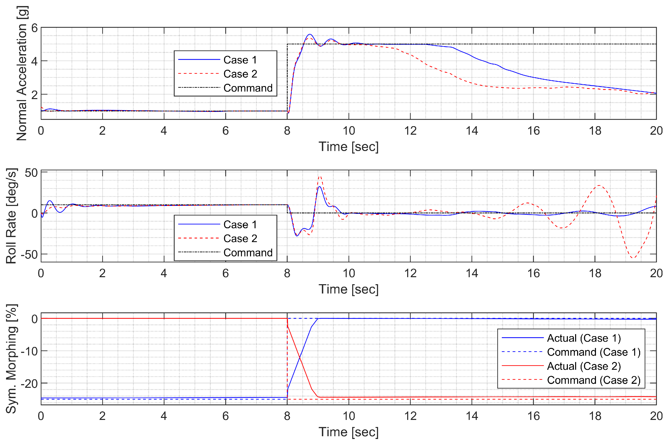 Sensors 23 03075 g015