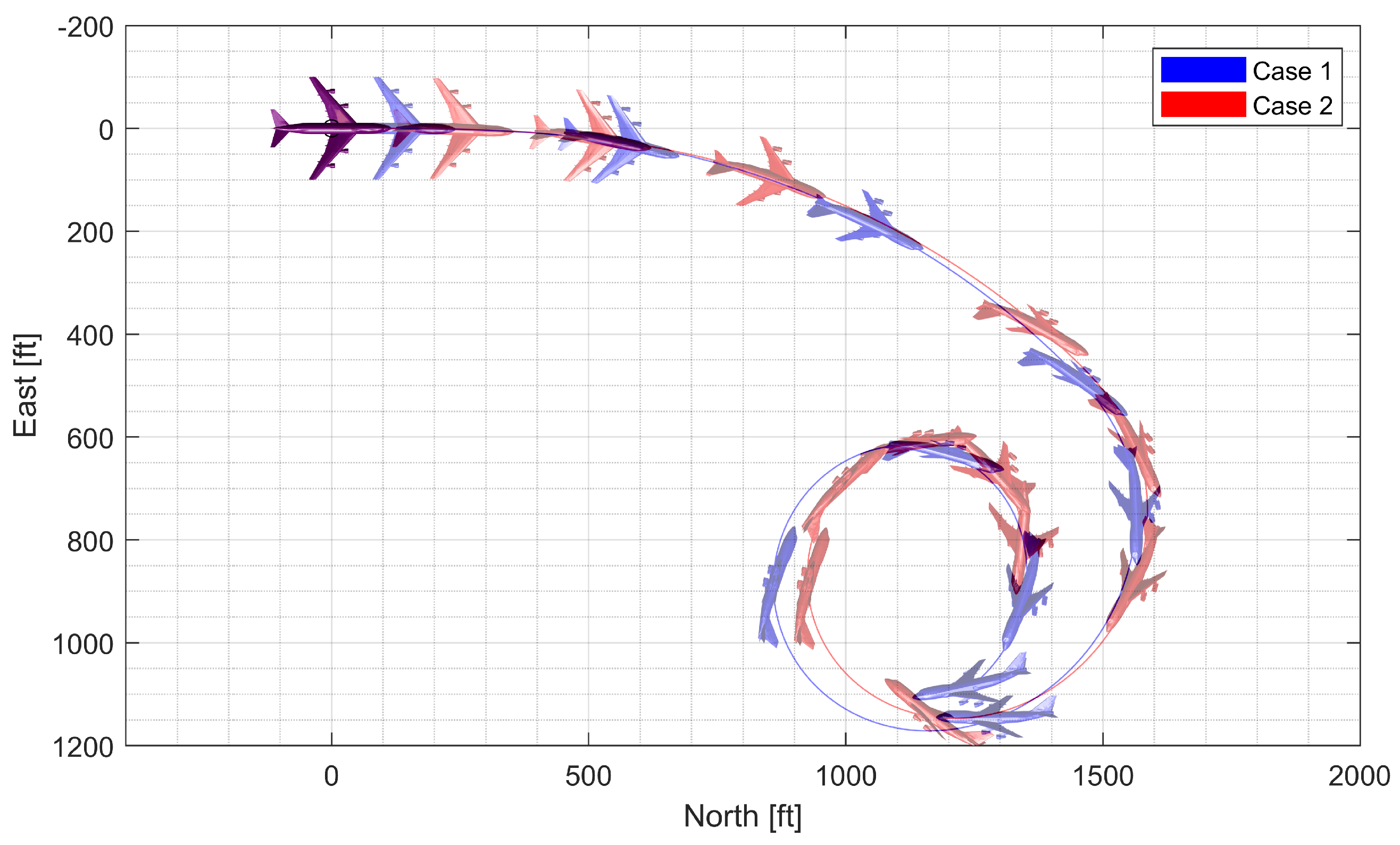 Sensors 23 03075 g016