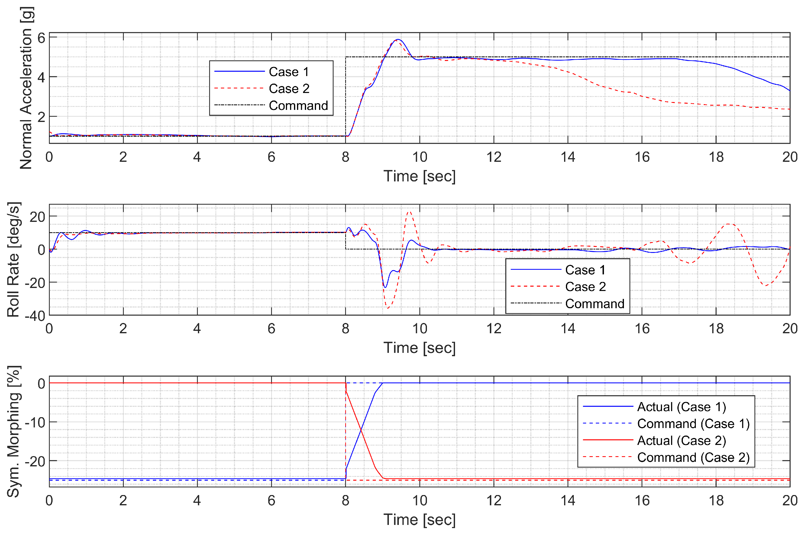 Sensors 23 03075 g017
