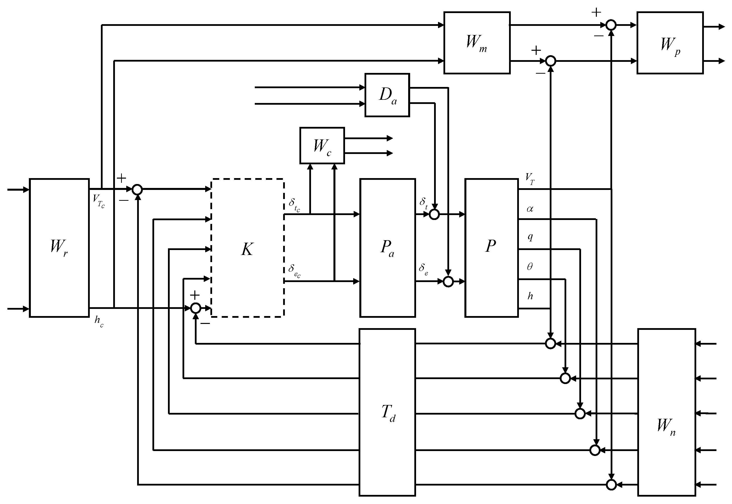 Sensors 23 03075 g018