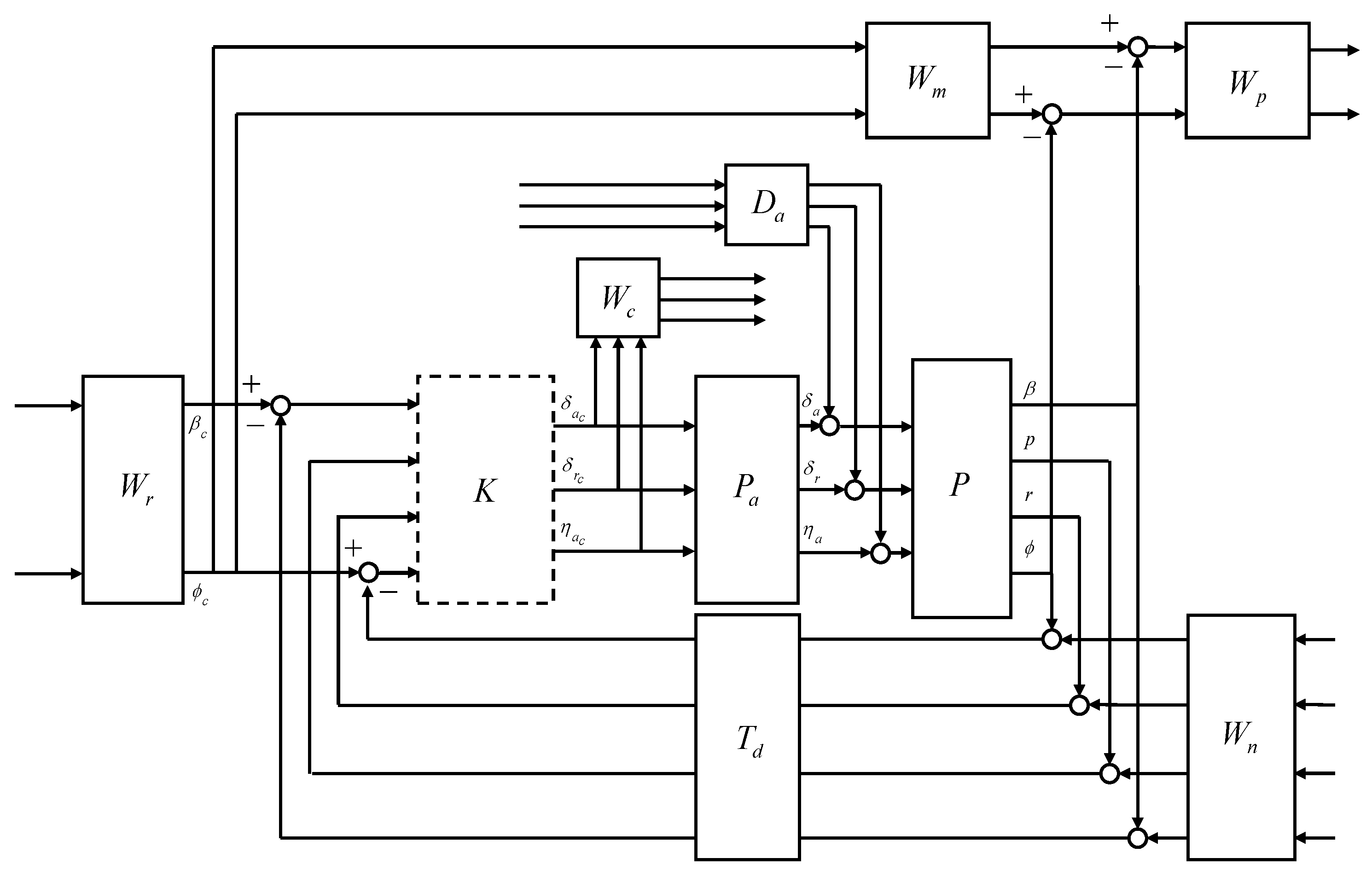 Sensors 23 03075 g019