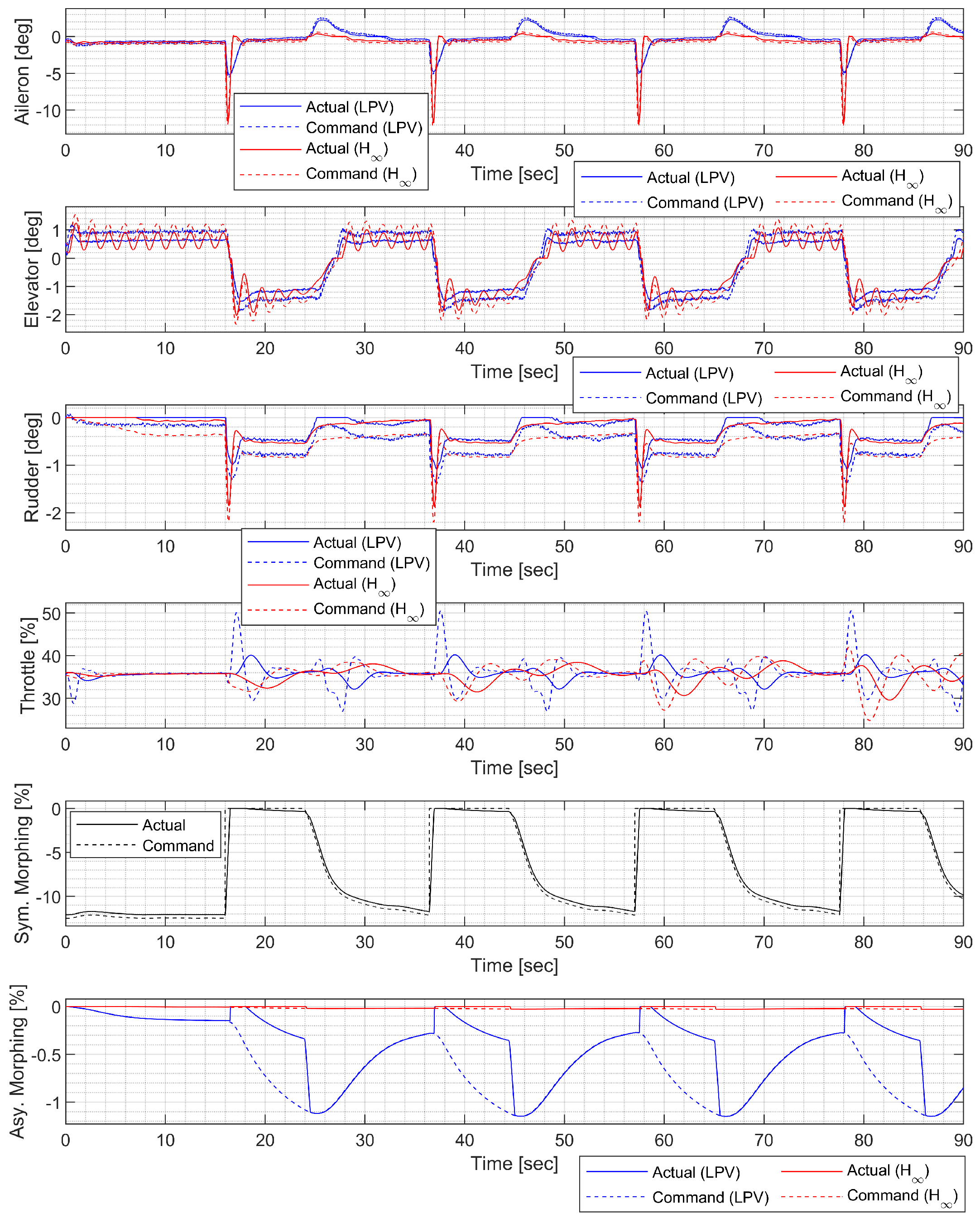 Sensors 23 03075 g022