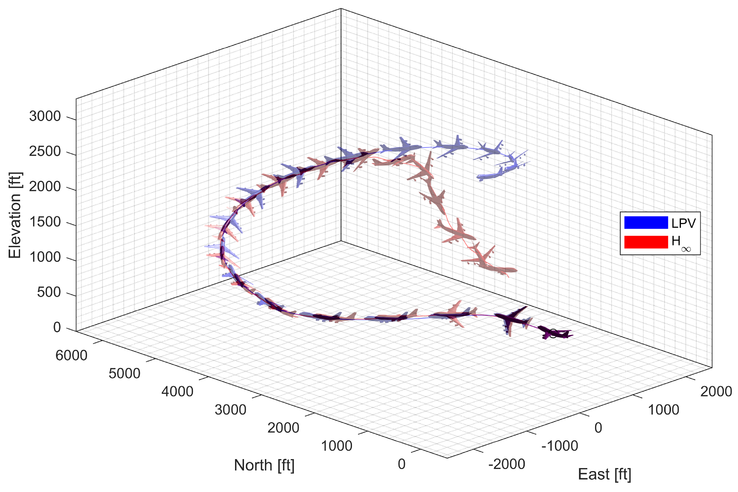 Sensors 23 03075 g026