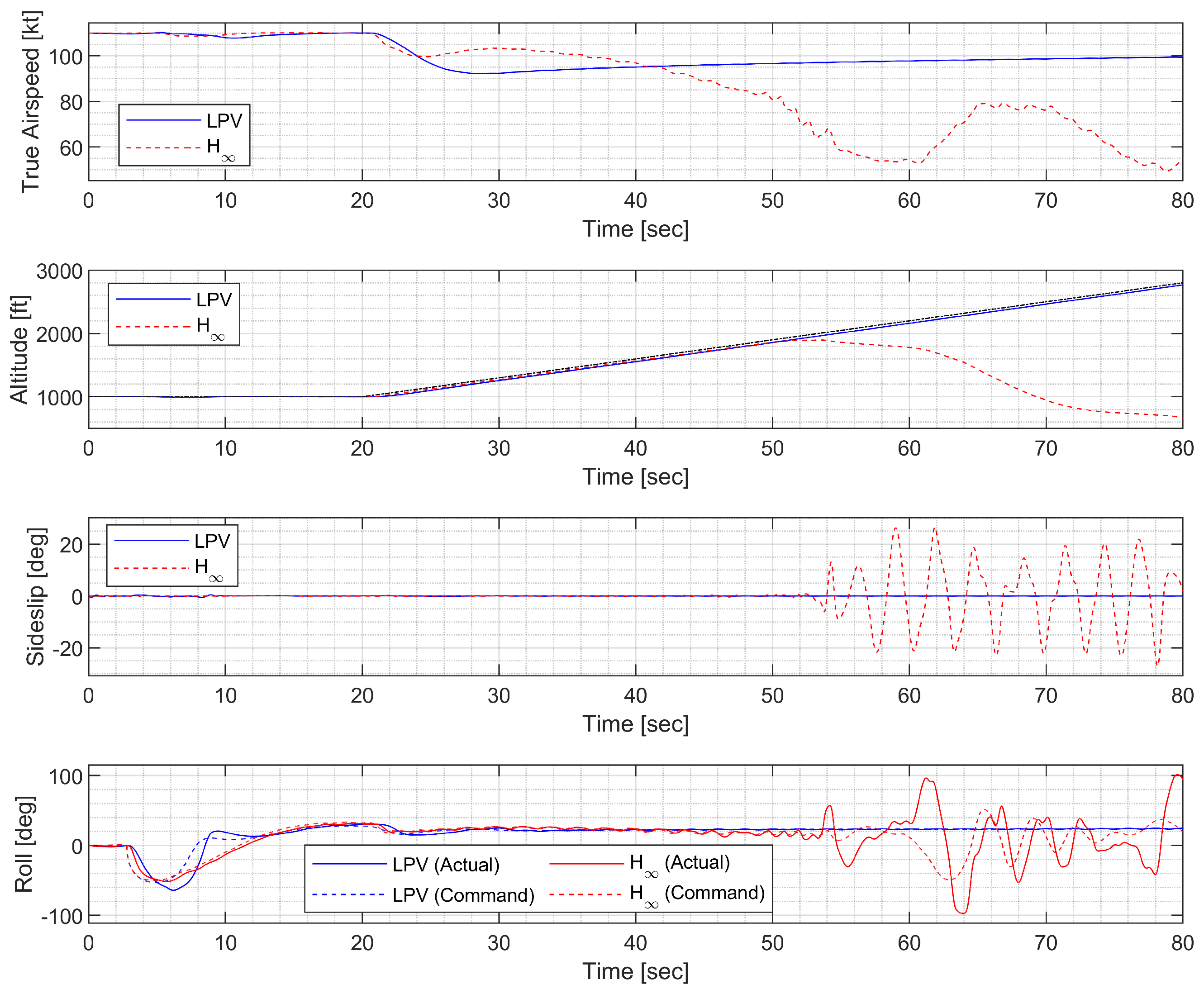 Sensors 23 03075 g027