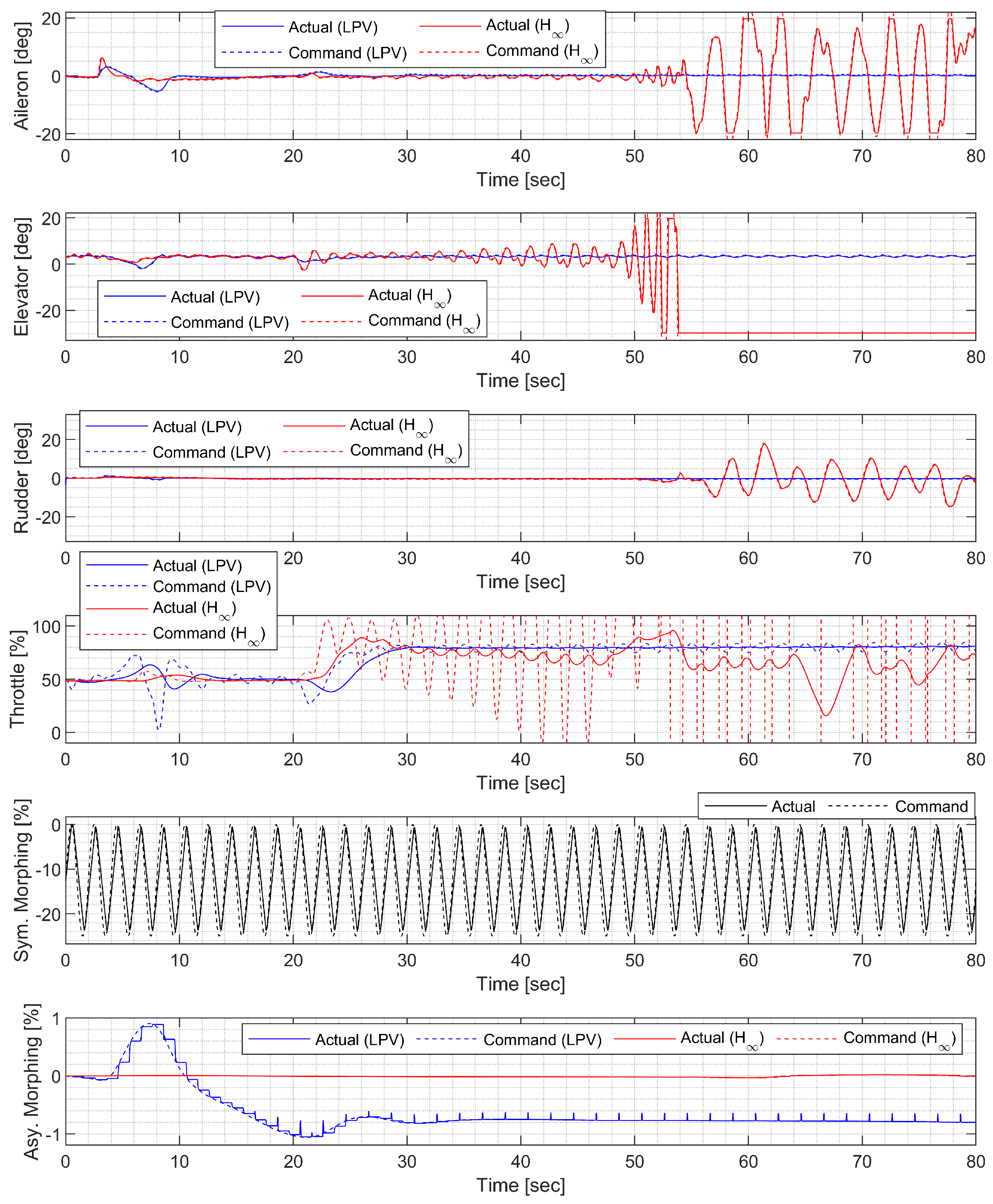 Sensors 23 03075 g028