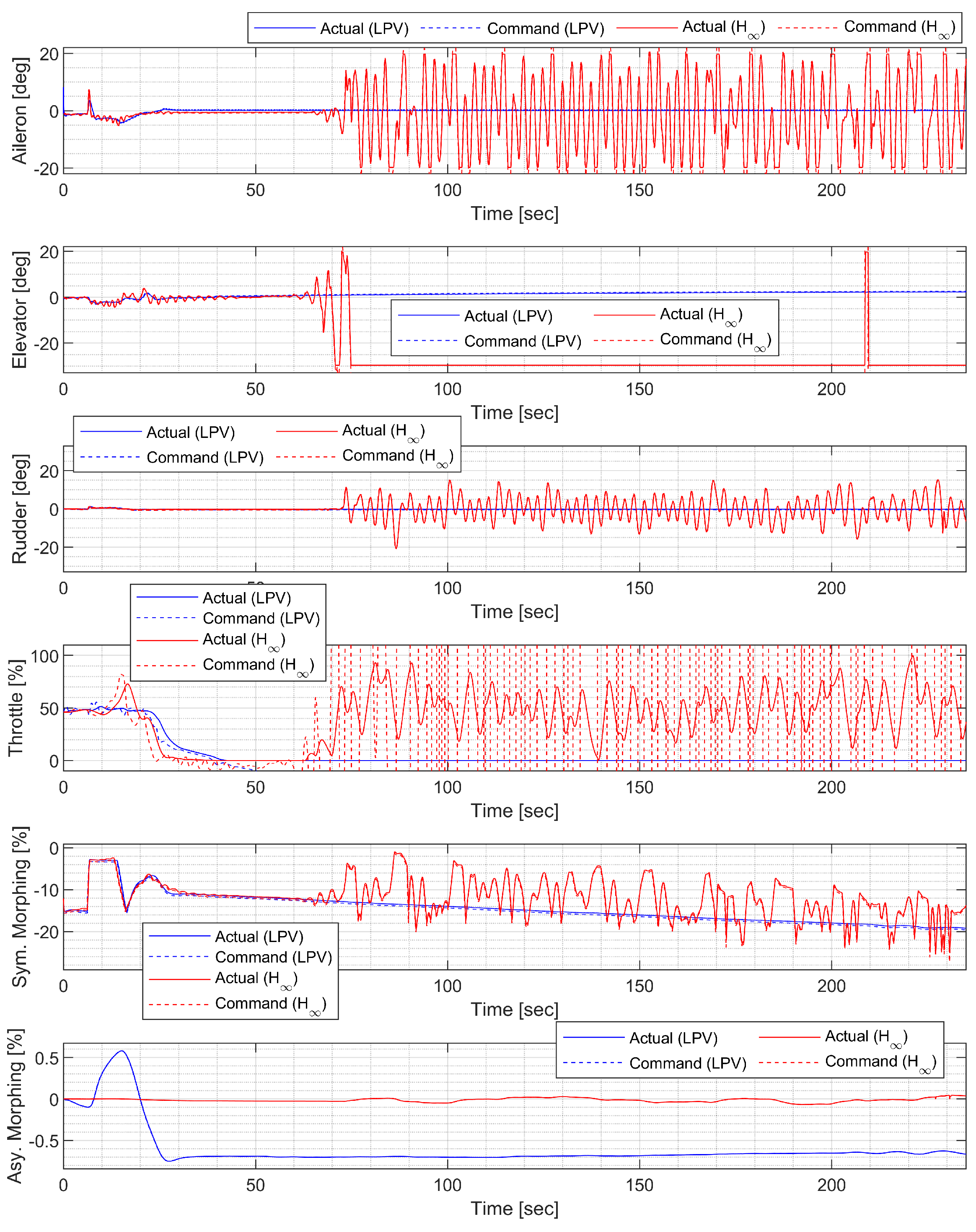 Sensors 23 03075 g031