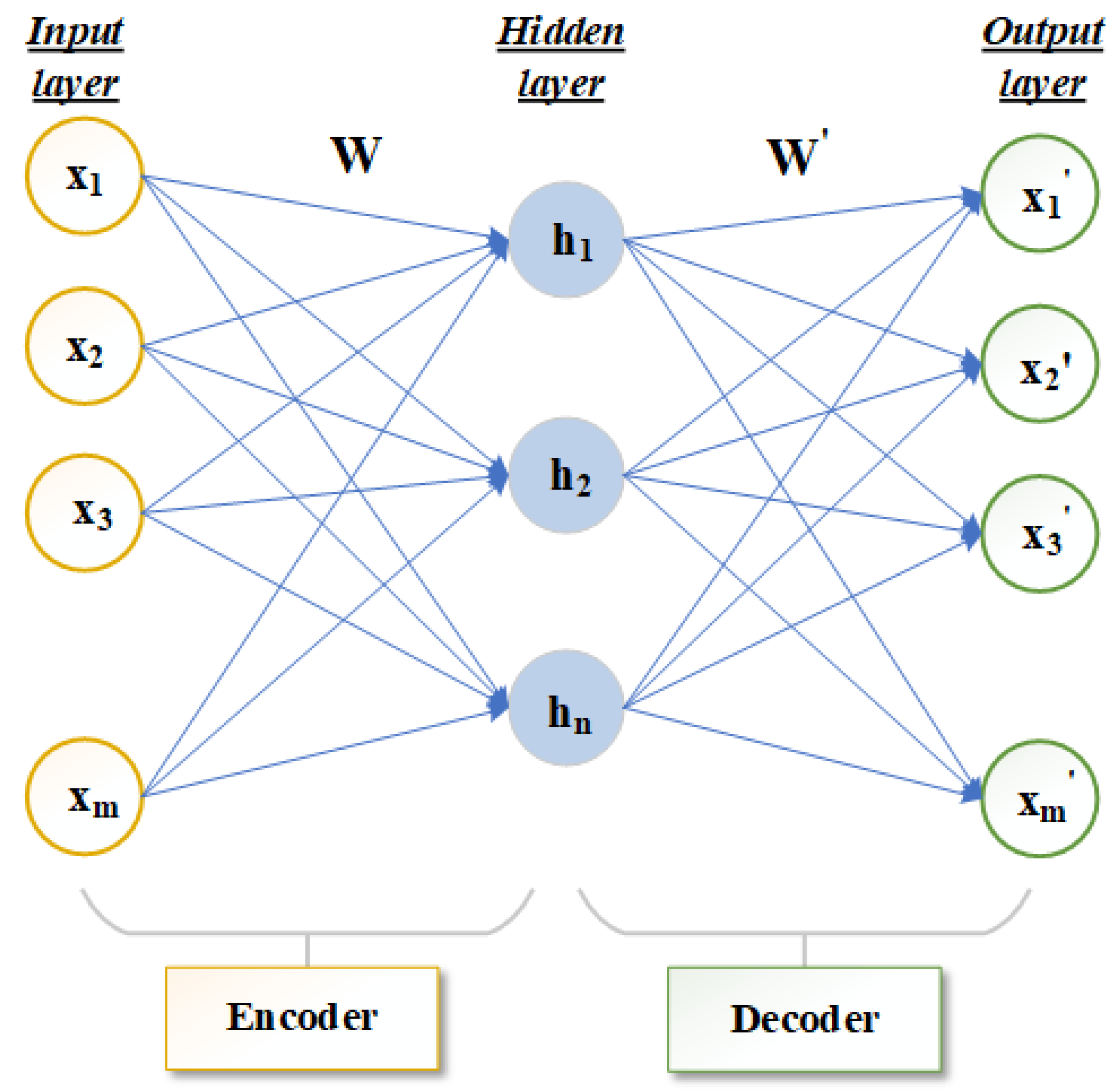 Sensors 23 03076 g001