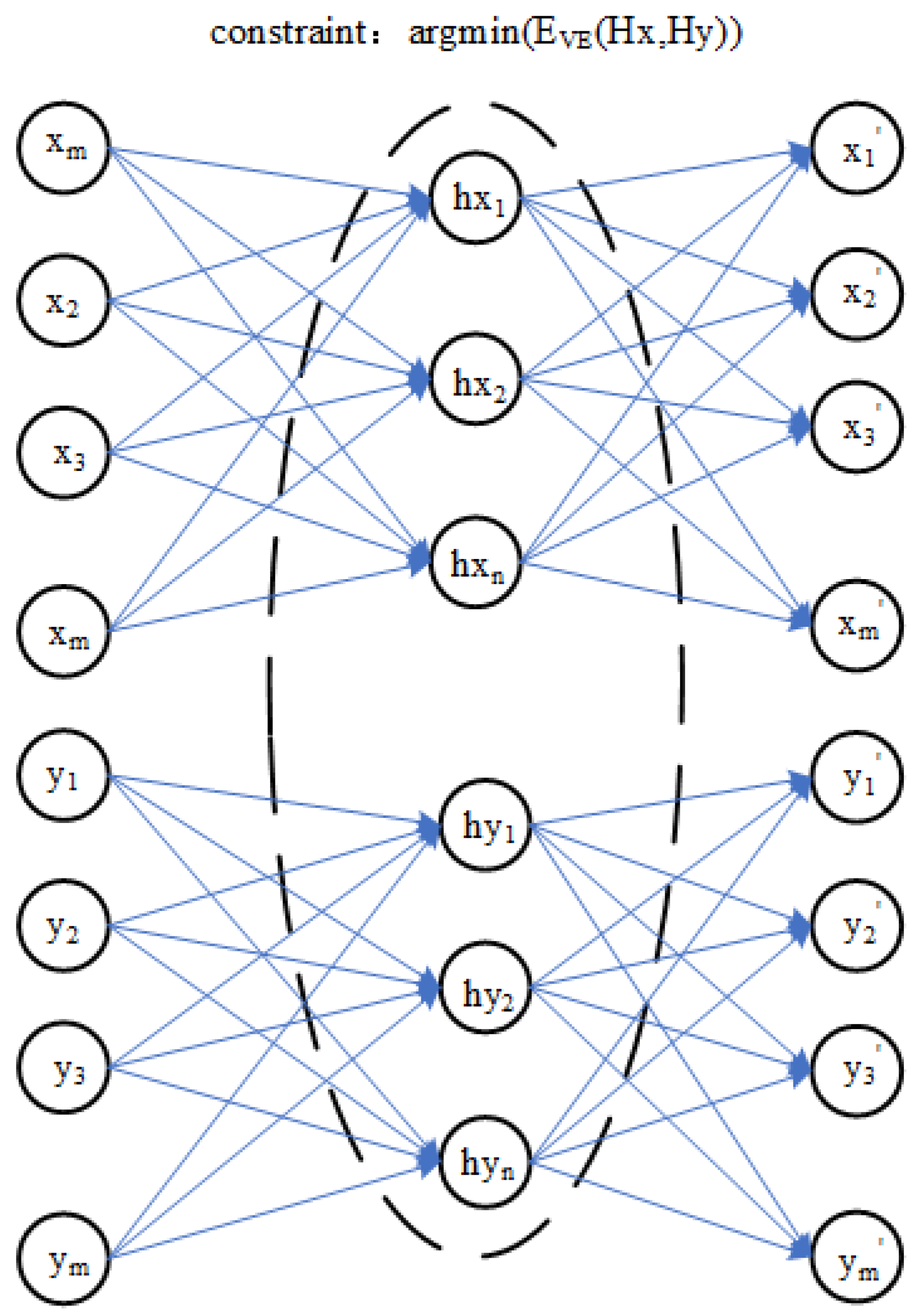 Sensors 23 03076 g002