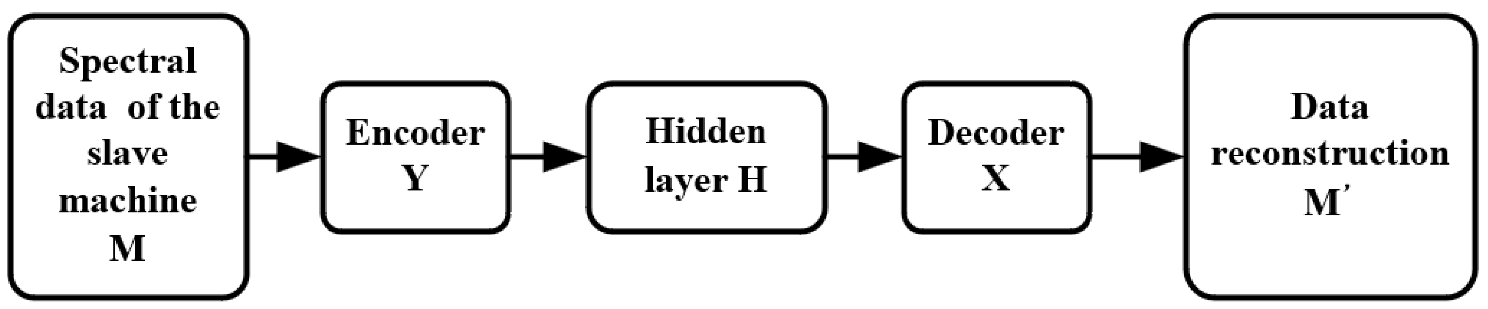 Sensors 23 03076 g003