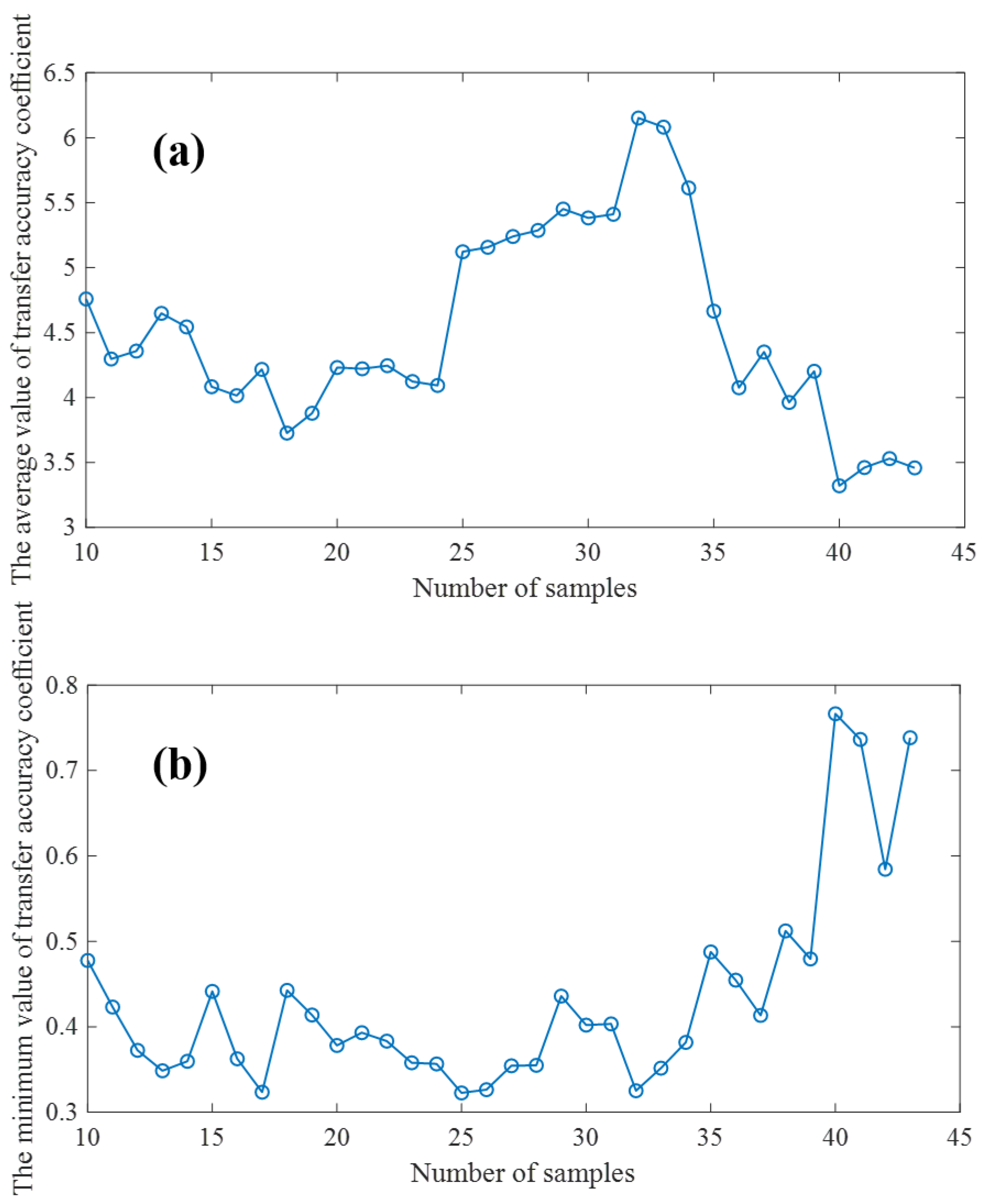 Sensors 23 03076 g007