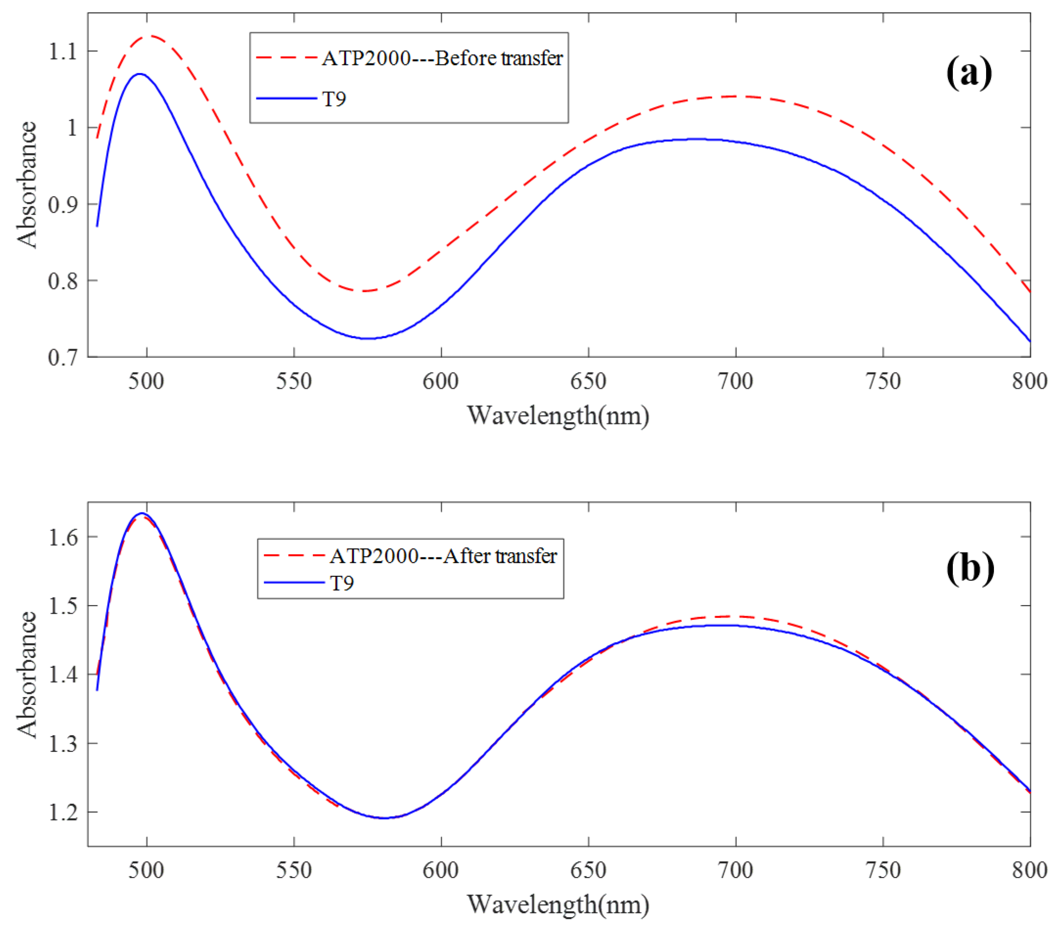 Sensors 23 03076 g008