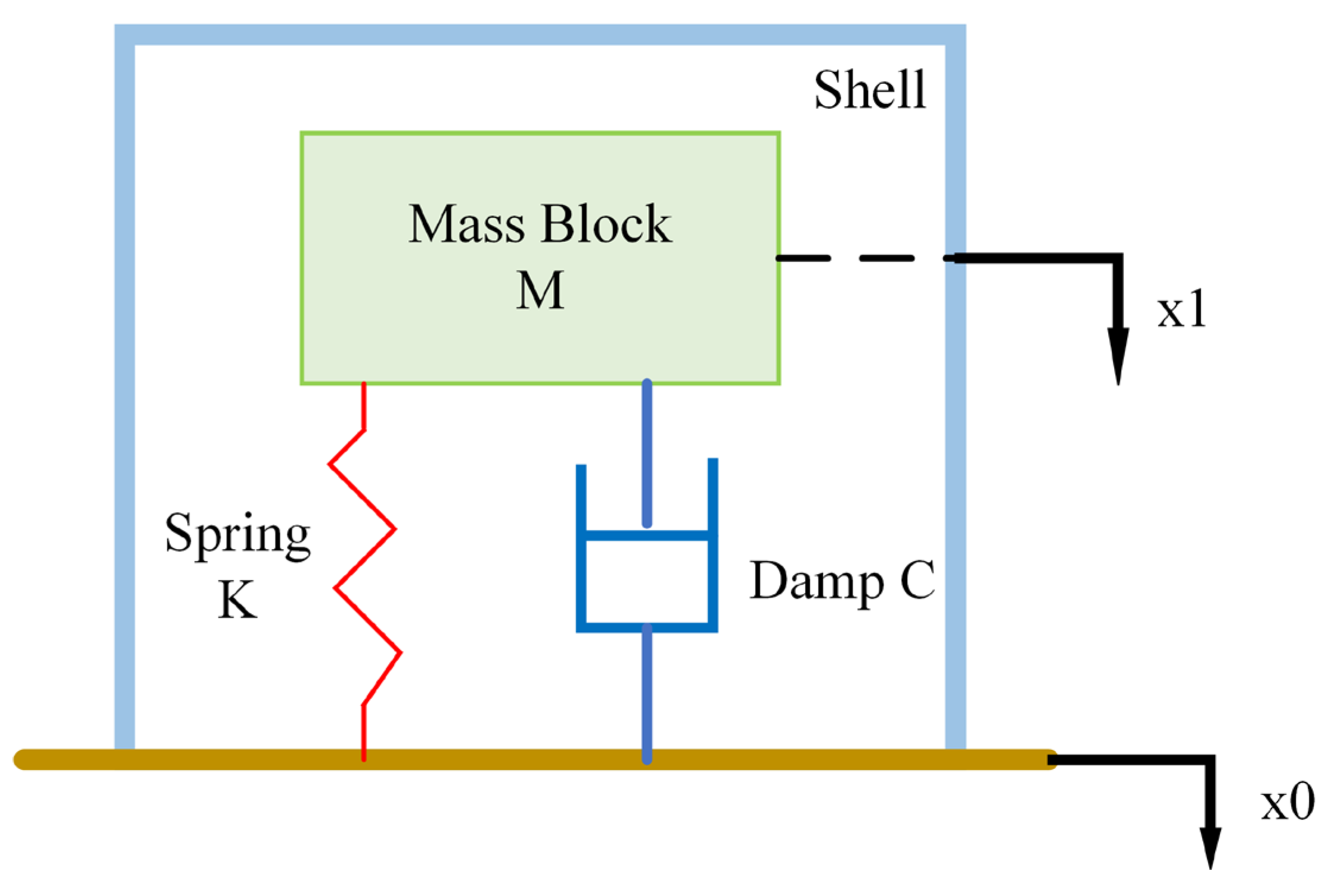 Sensors 23 03082 g001