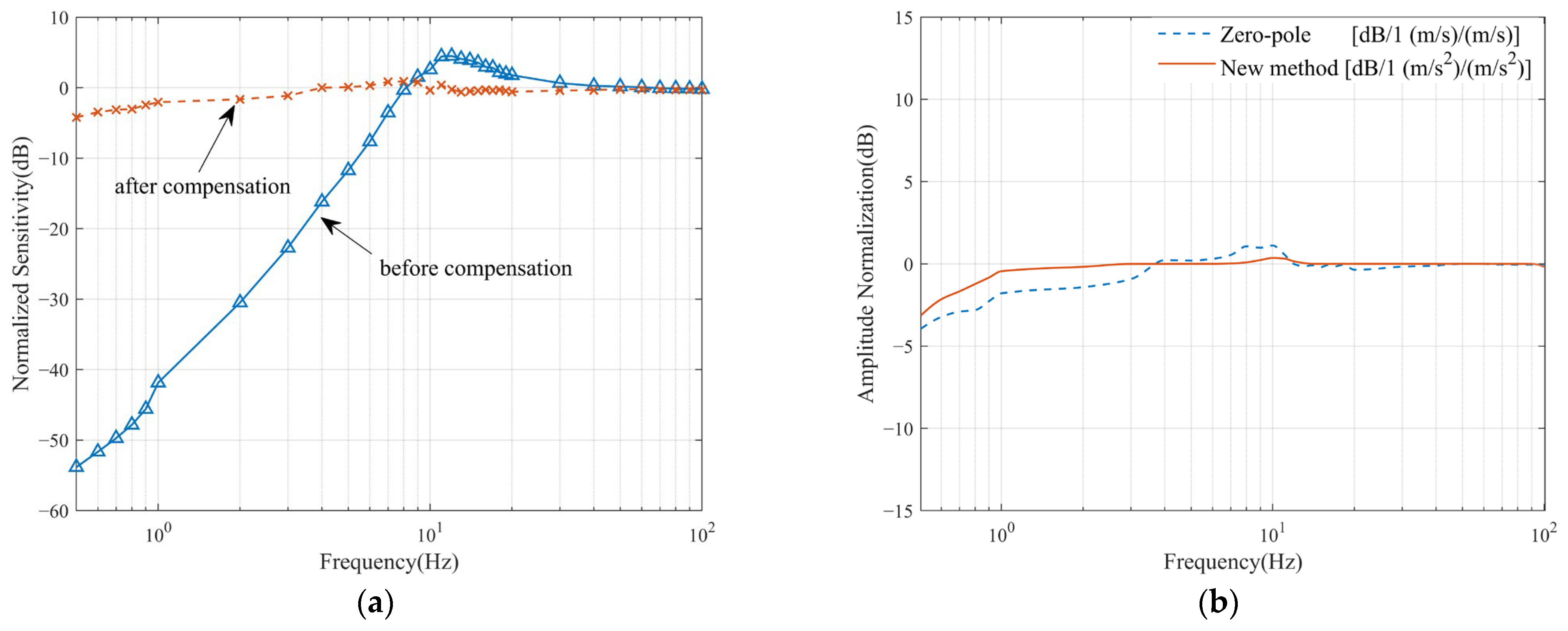 Sensors 23 03082 g007