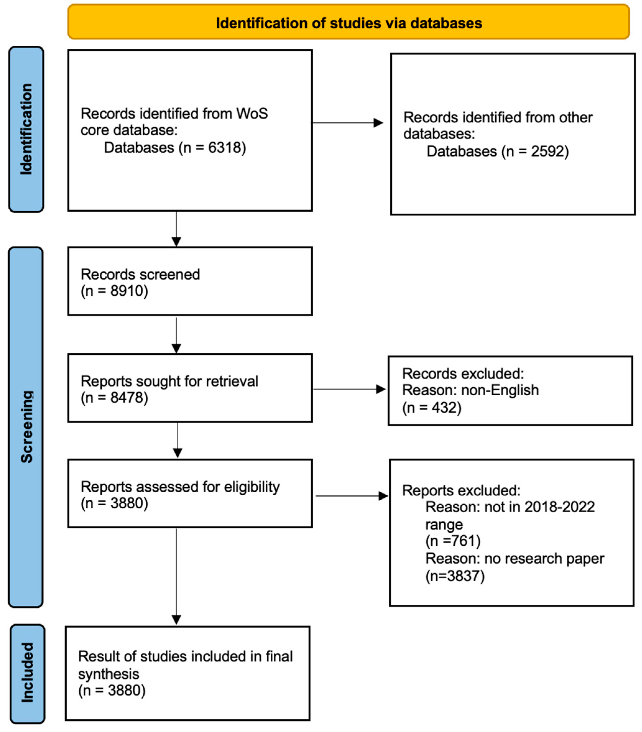 Sensors 23 03086 g002