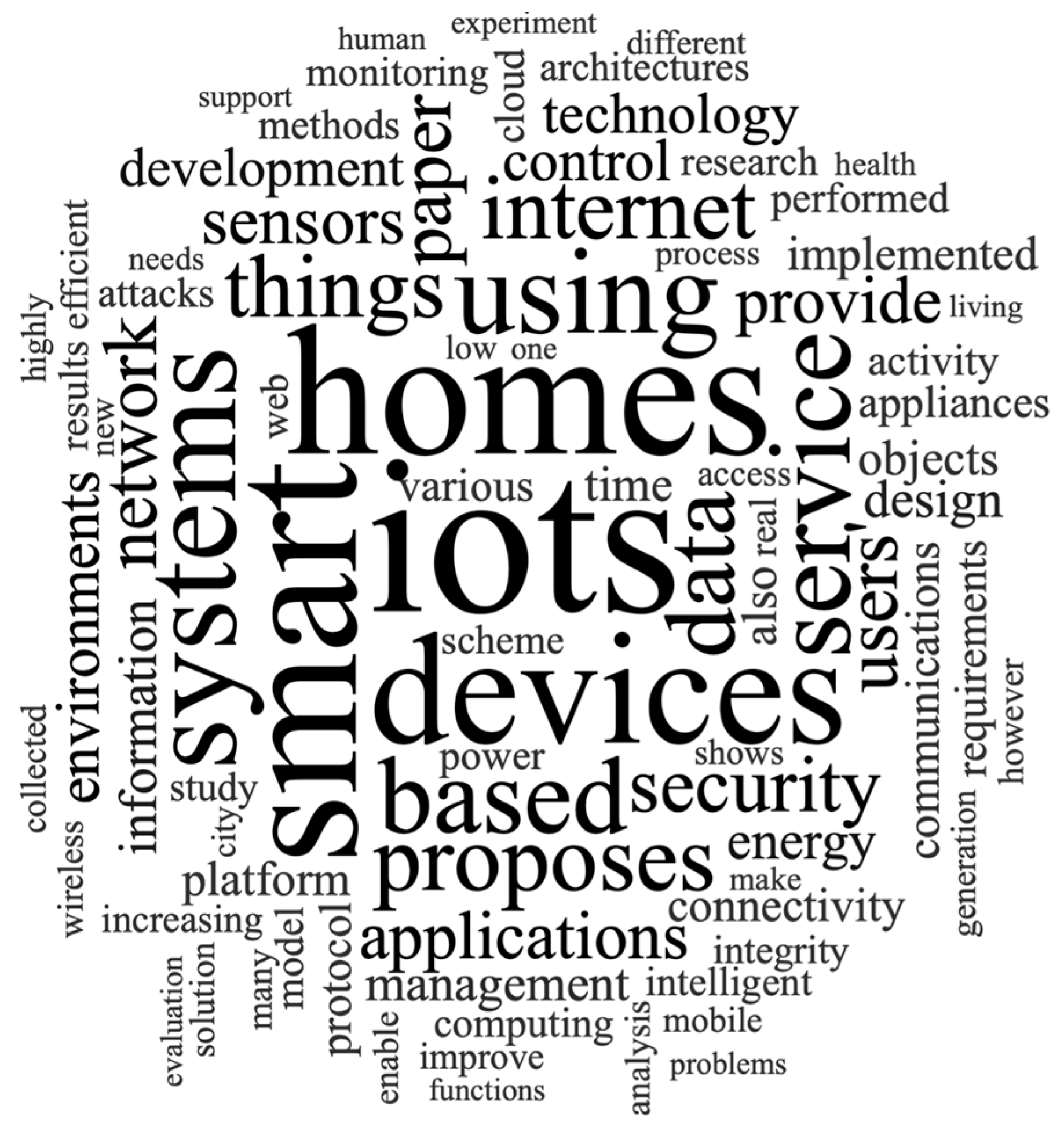 Sensors 23 03086 g004