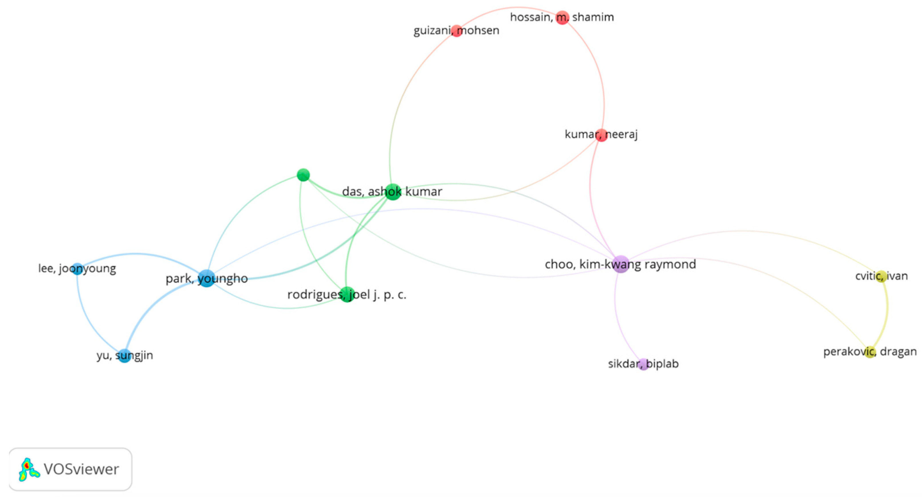 Sensors 23 03086 g005