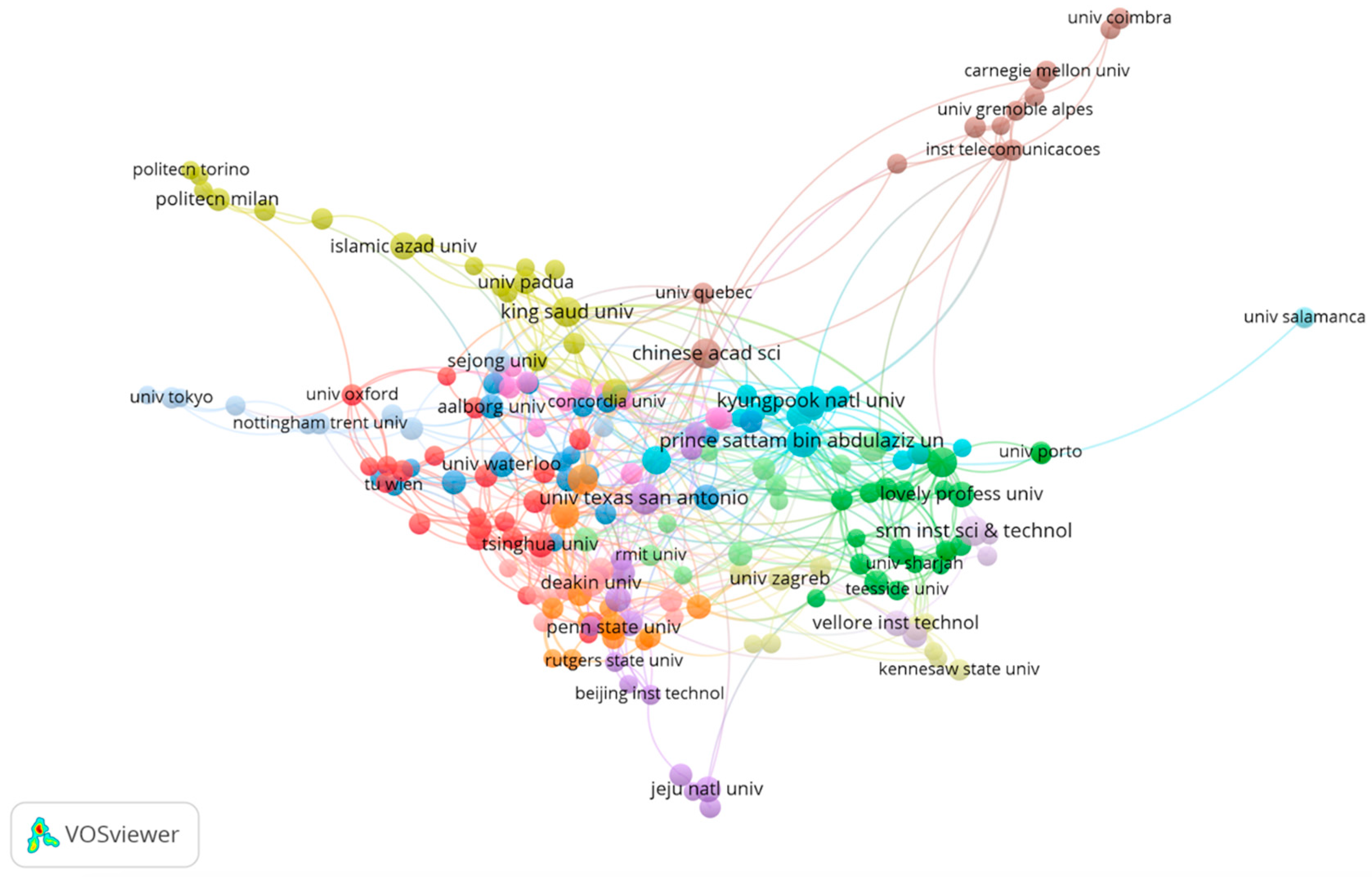 Sensors 23 03086 g007