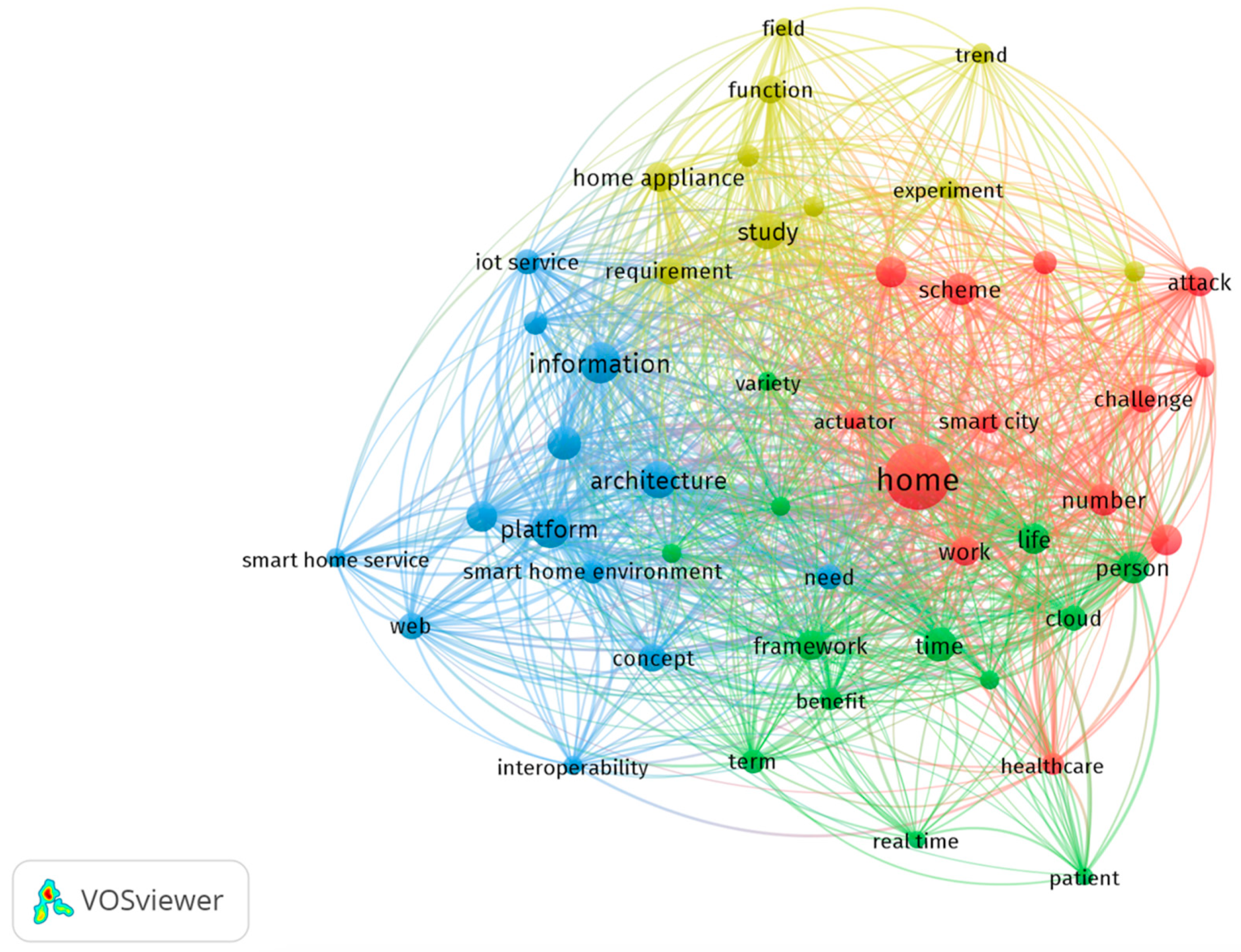 Sensors 23 03086 g008