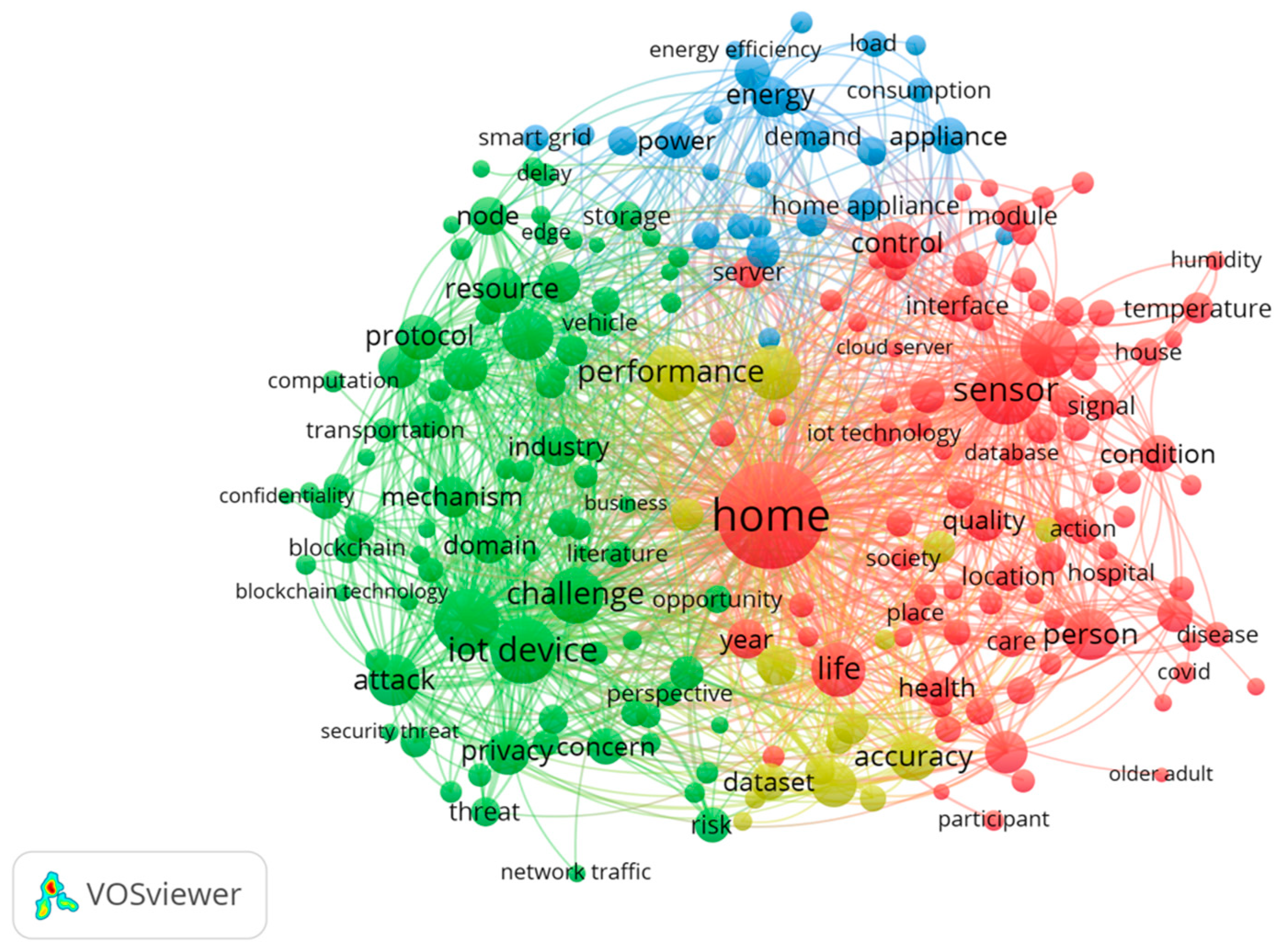Sensors 23 03086 g009