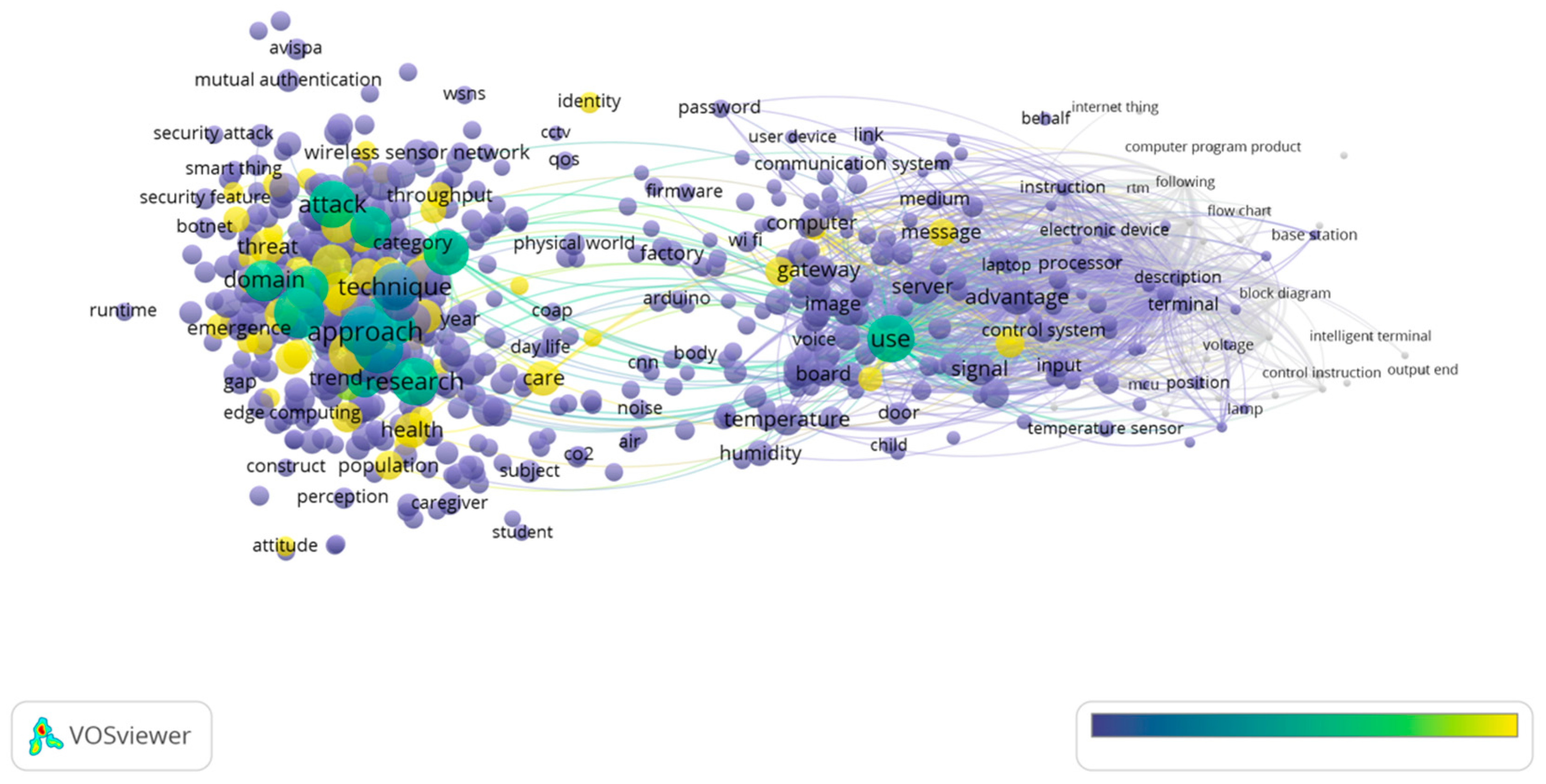 Sensors 23 03086 g012