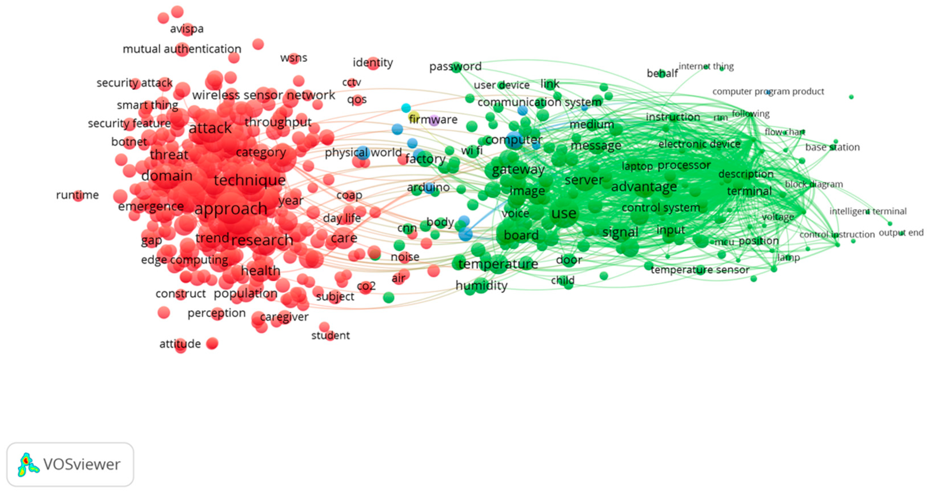 Sensors 23 03086 g013