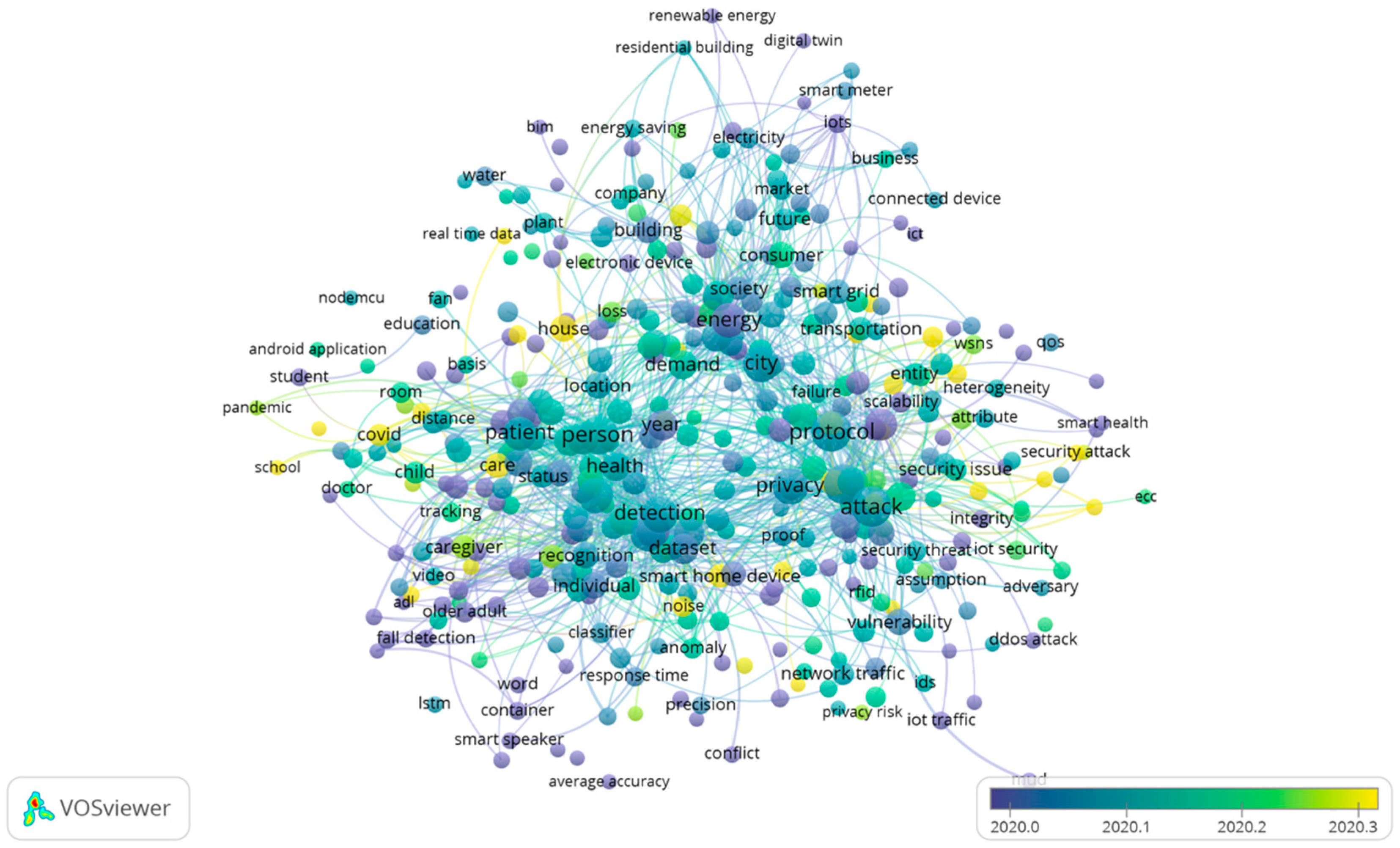 Sensors 23 03086 g014