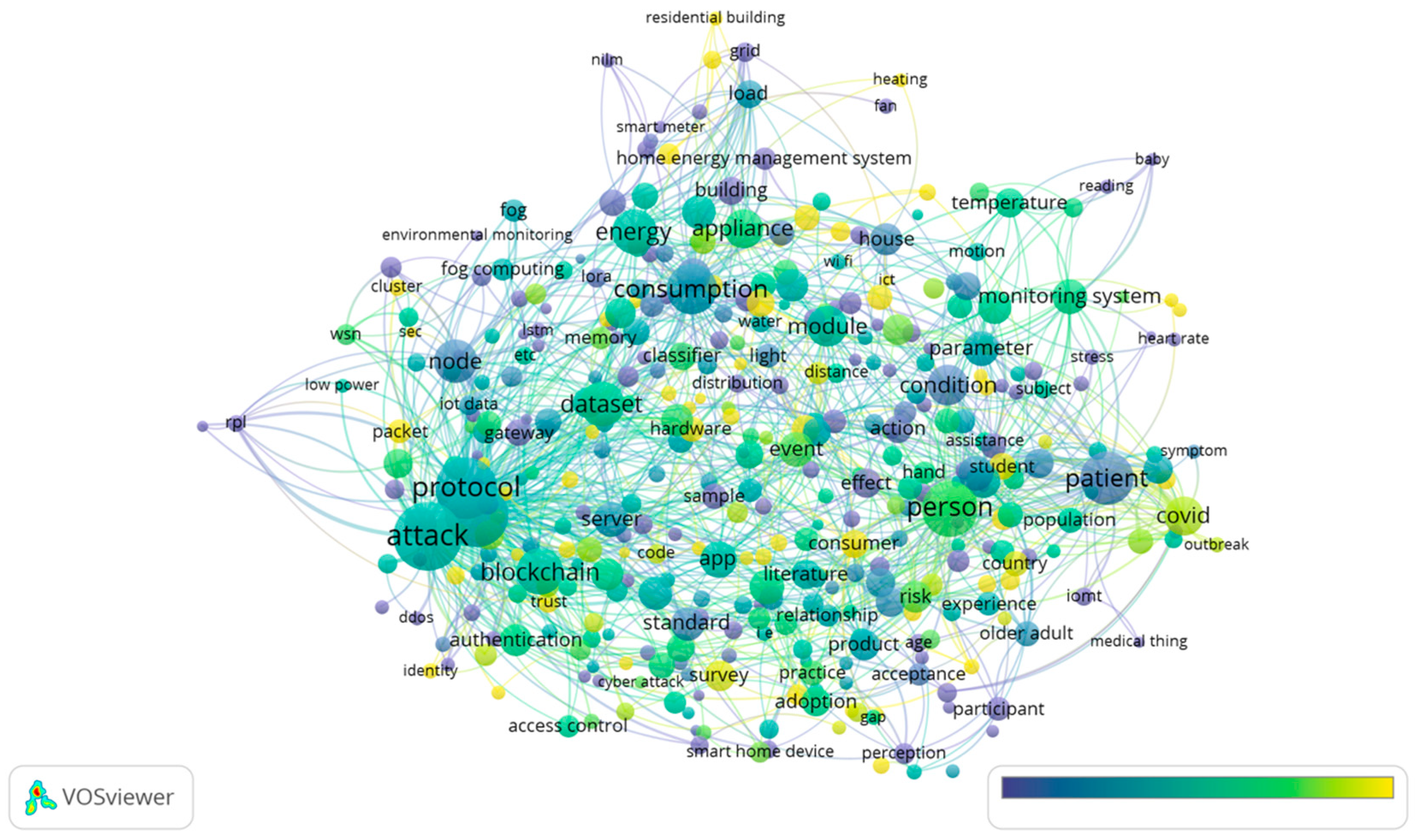 Sensors 23 03086 g016