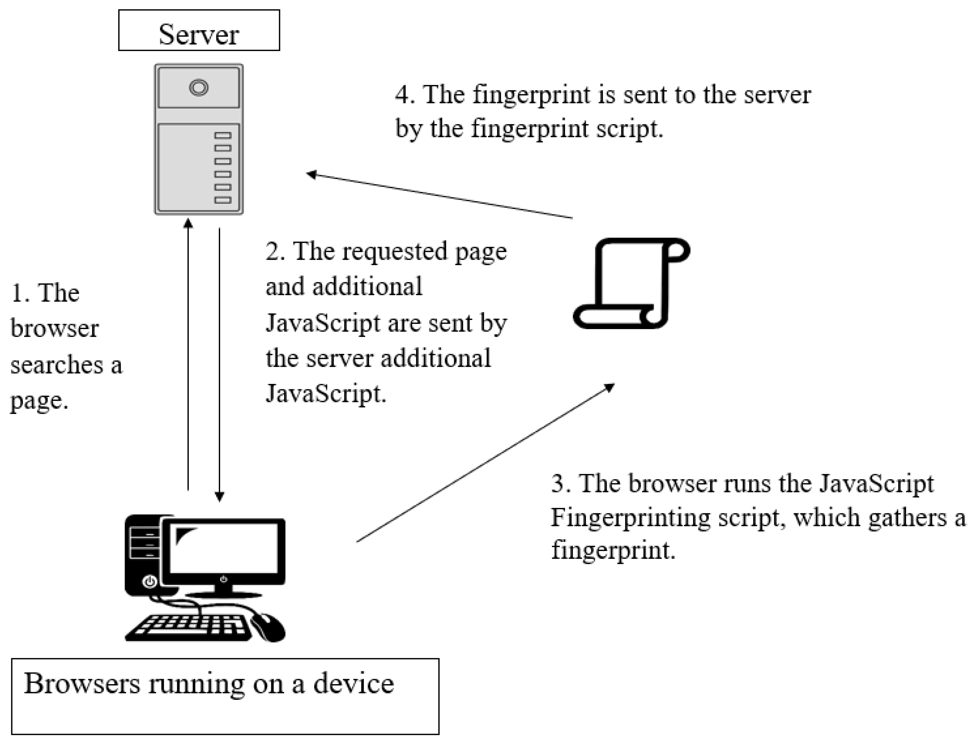 Sensors 23 03087 g002