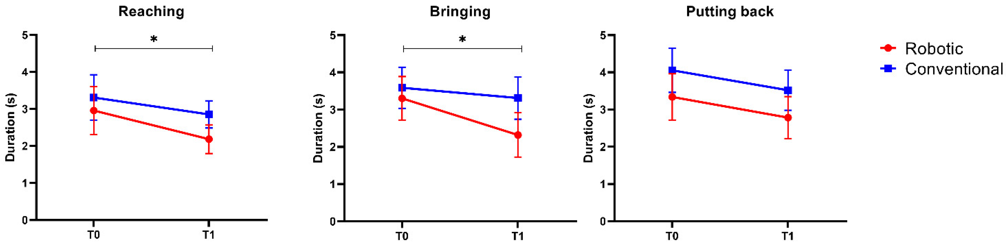 Sensors 23 03089 g002